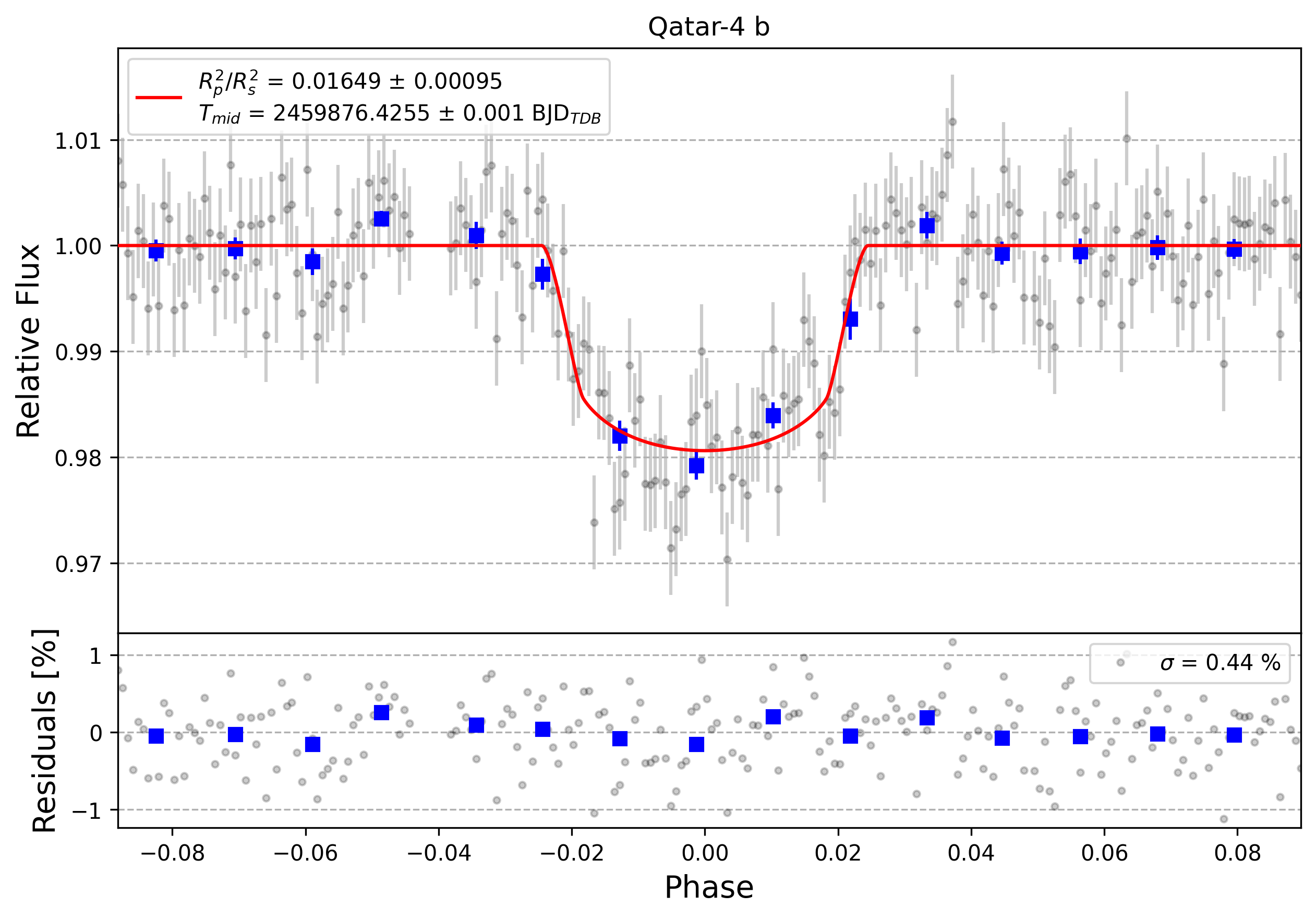 Light curve chart for 1f2dcfb818ebce670ad9ebdee1aec9af