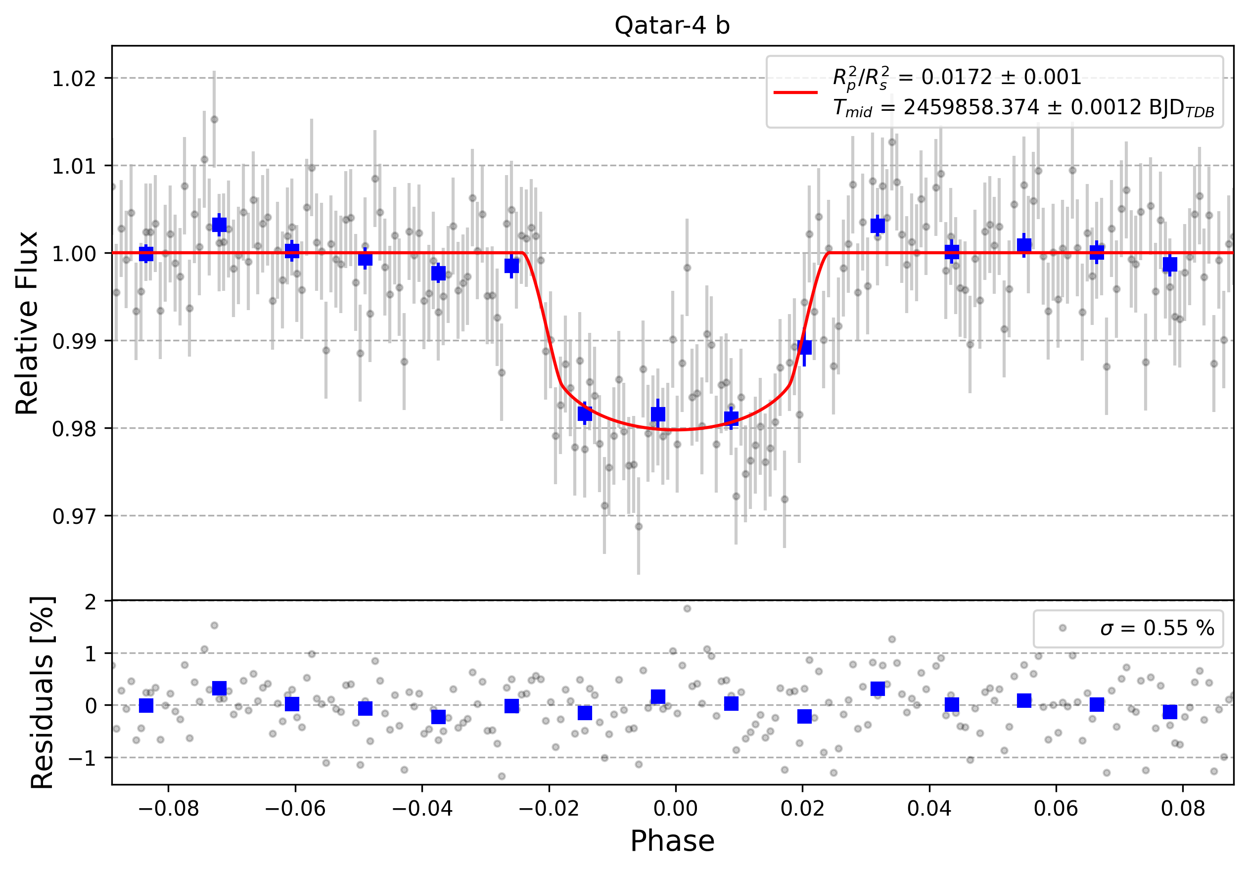 Light curve chart for 7de1b0cb0afa0dbd5595a8058b24f71d