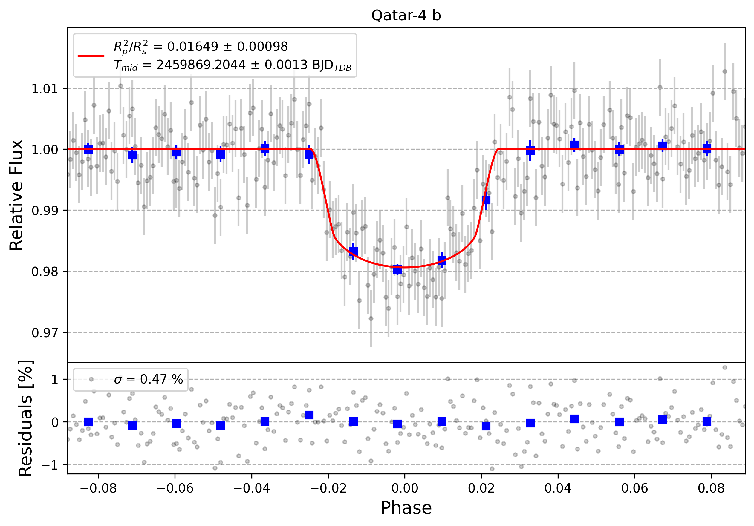 Light curve chart for fe6693abef4890fa5f4fdb608c6b03a0