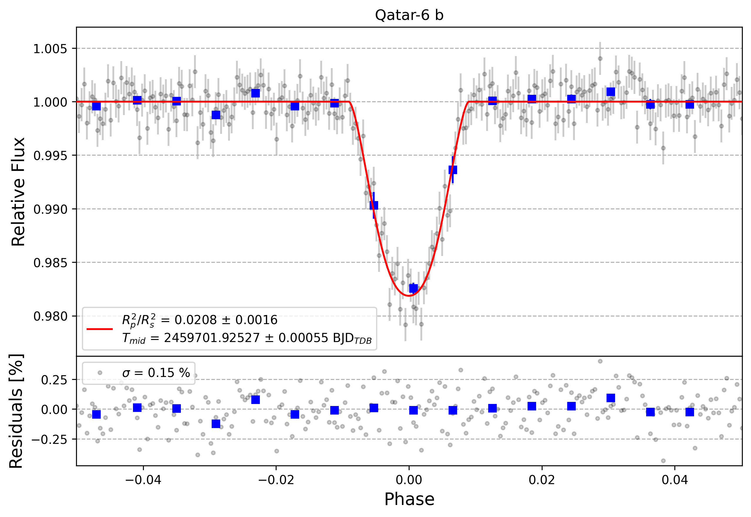 Light curve chart for 30c47f4f965a04dd36ff6f3d5fe78c53