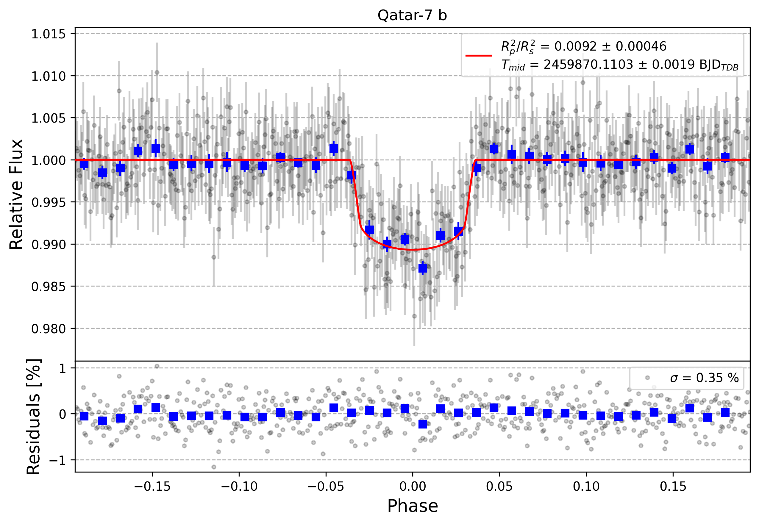 Light curve chart for f374643935ee8aaf0afe3bd8e450b3d9