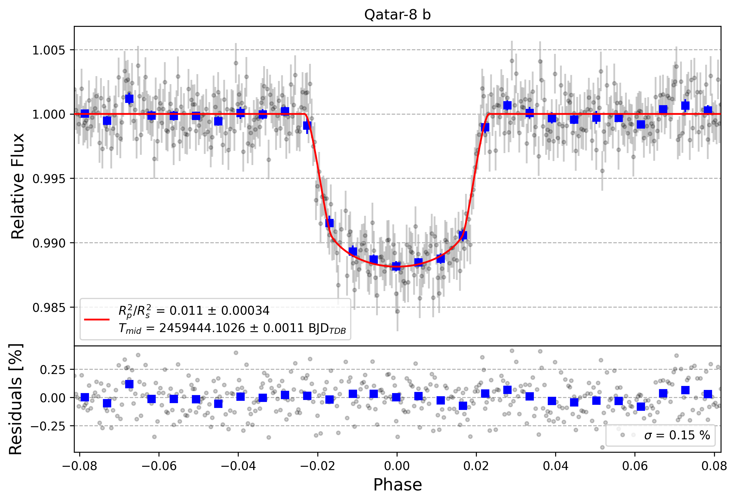 Light curve chart for 2af18d8a0c761a41cff7eeb4bff85c4f