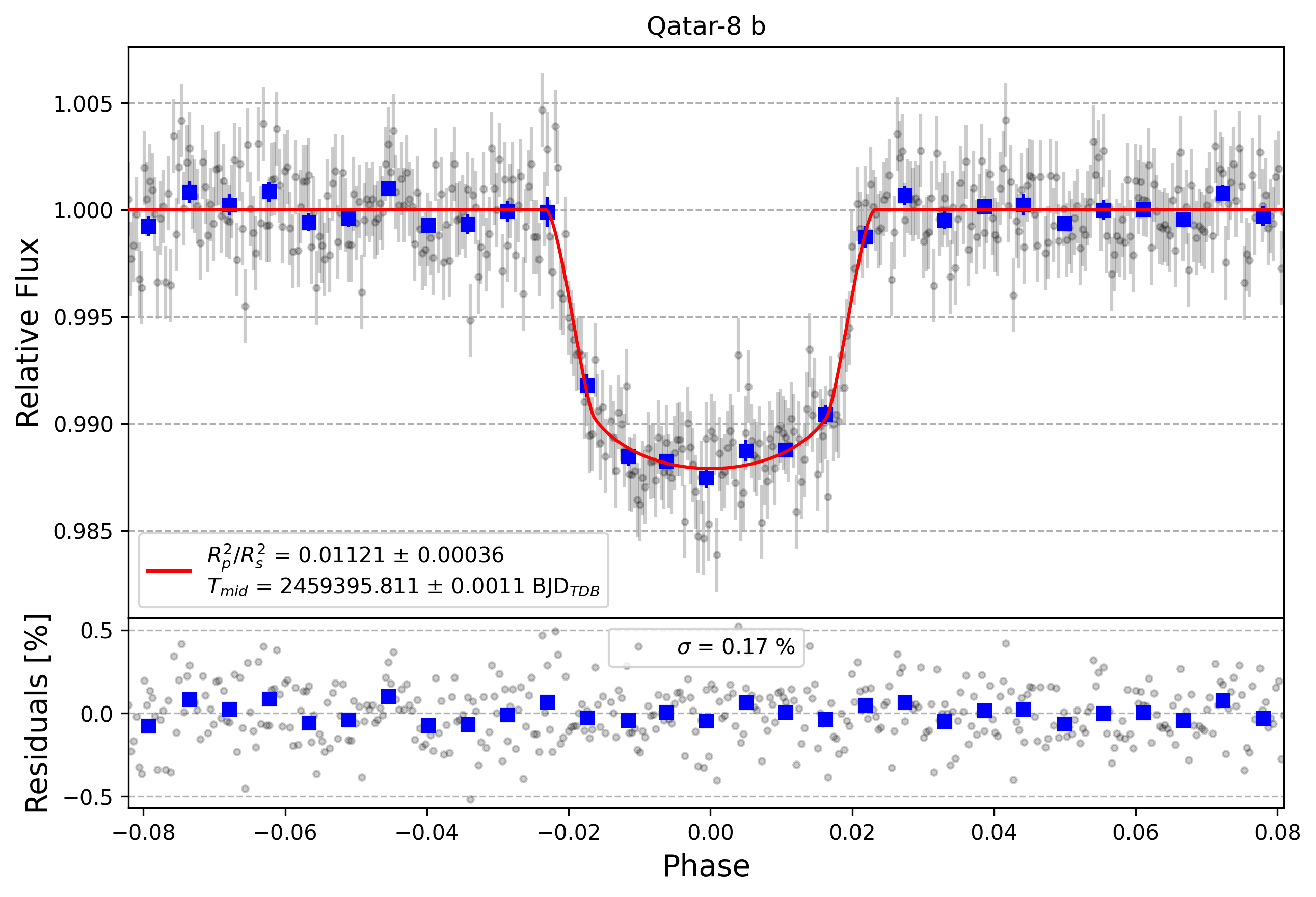 Light curve chart for 39475a8d68ddd19148e98f4e01edfc46