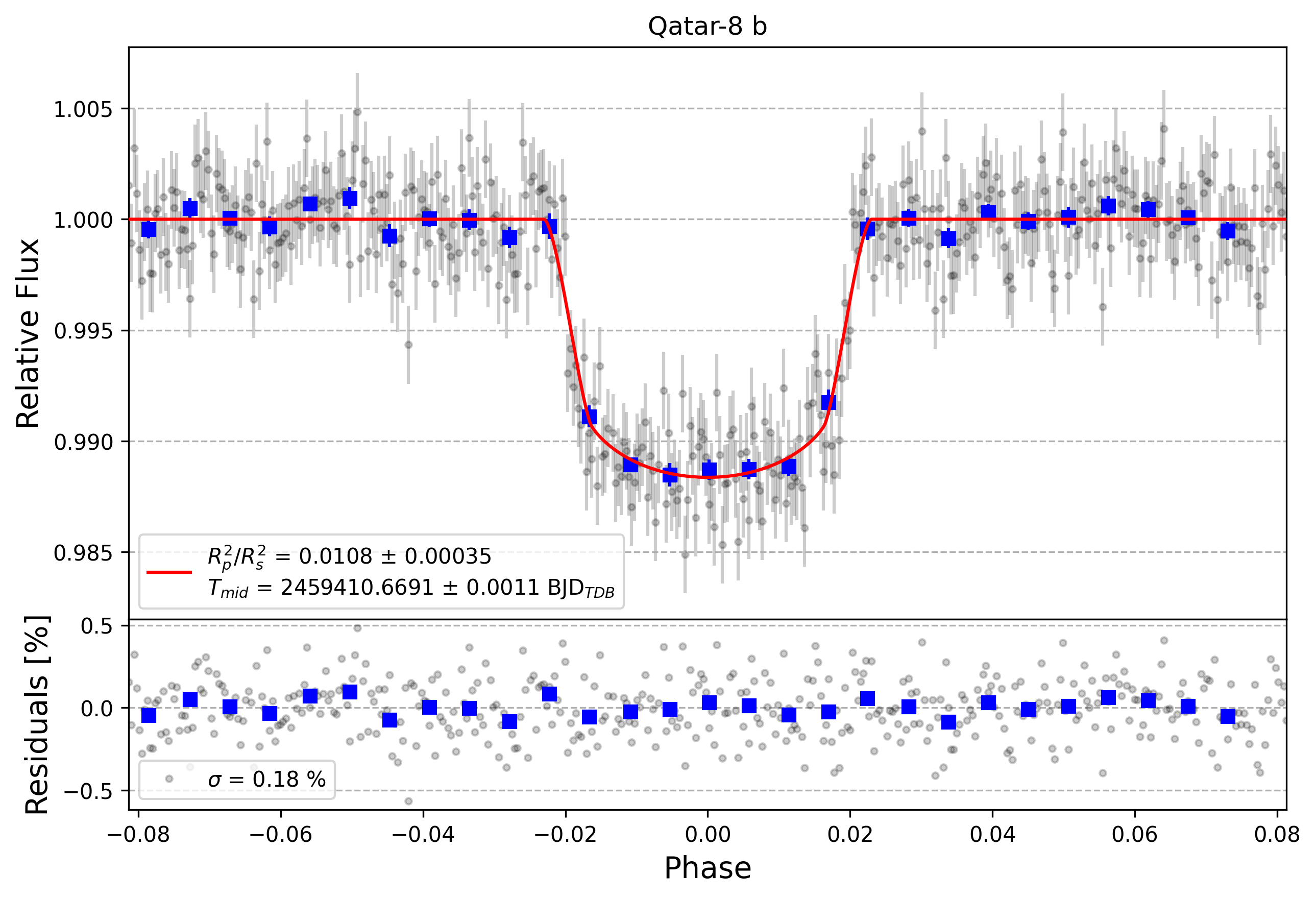 Light curve chart for 6c109e951de36c5b7c2edc8a331be450