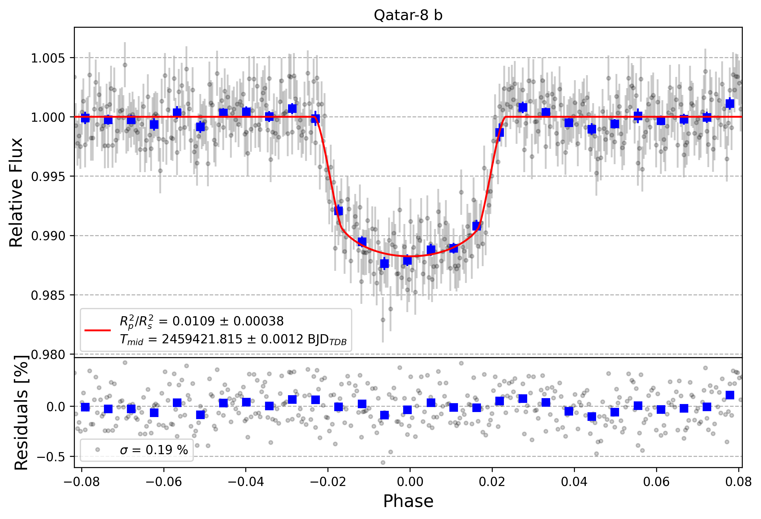 Light curve chart for 7d484defcf6beadf79b91ed090c0a718