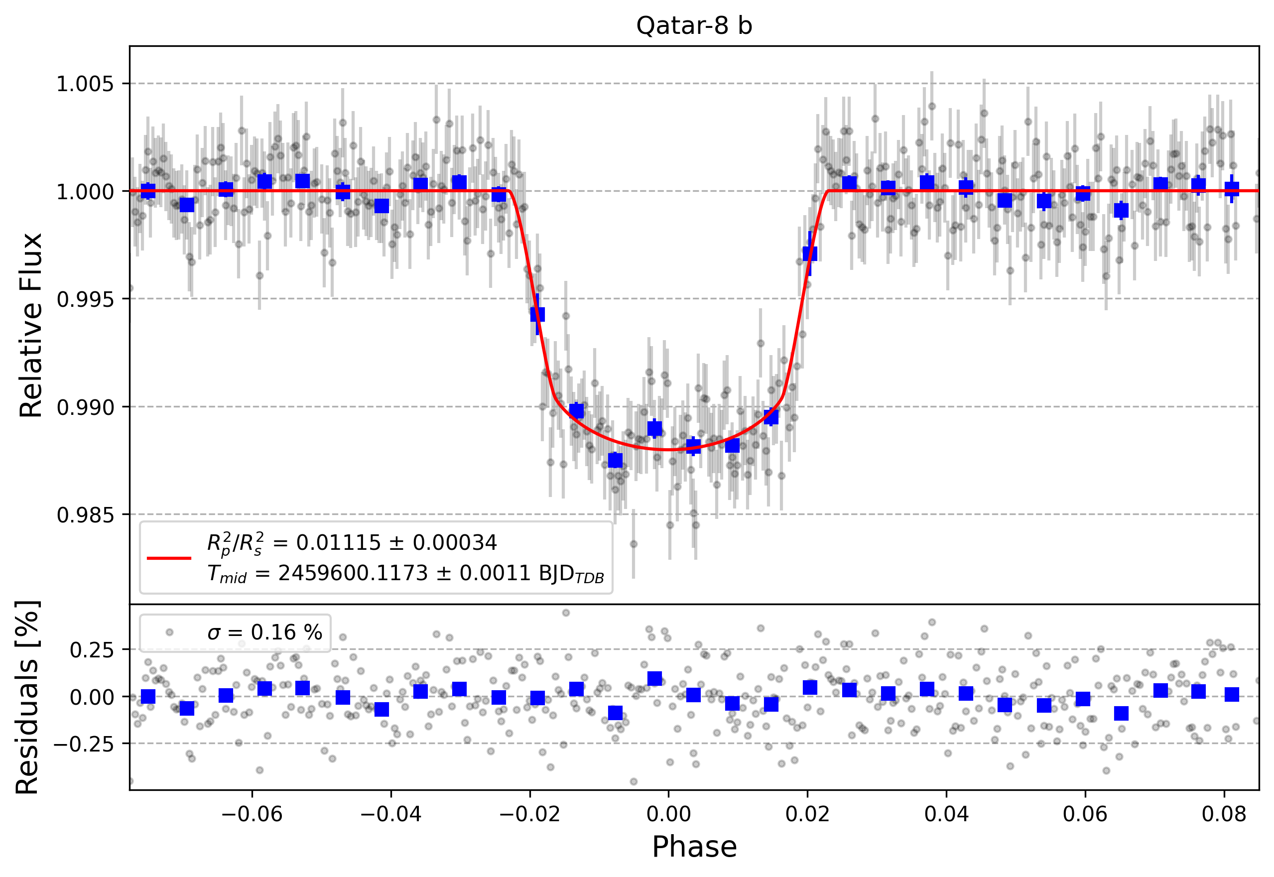 Light curve chart for 7fb01978fc3b8d810cc4ca8f9dd4b31e