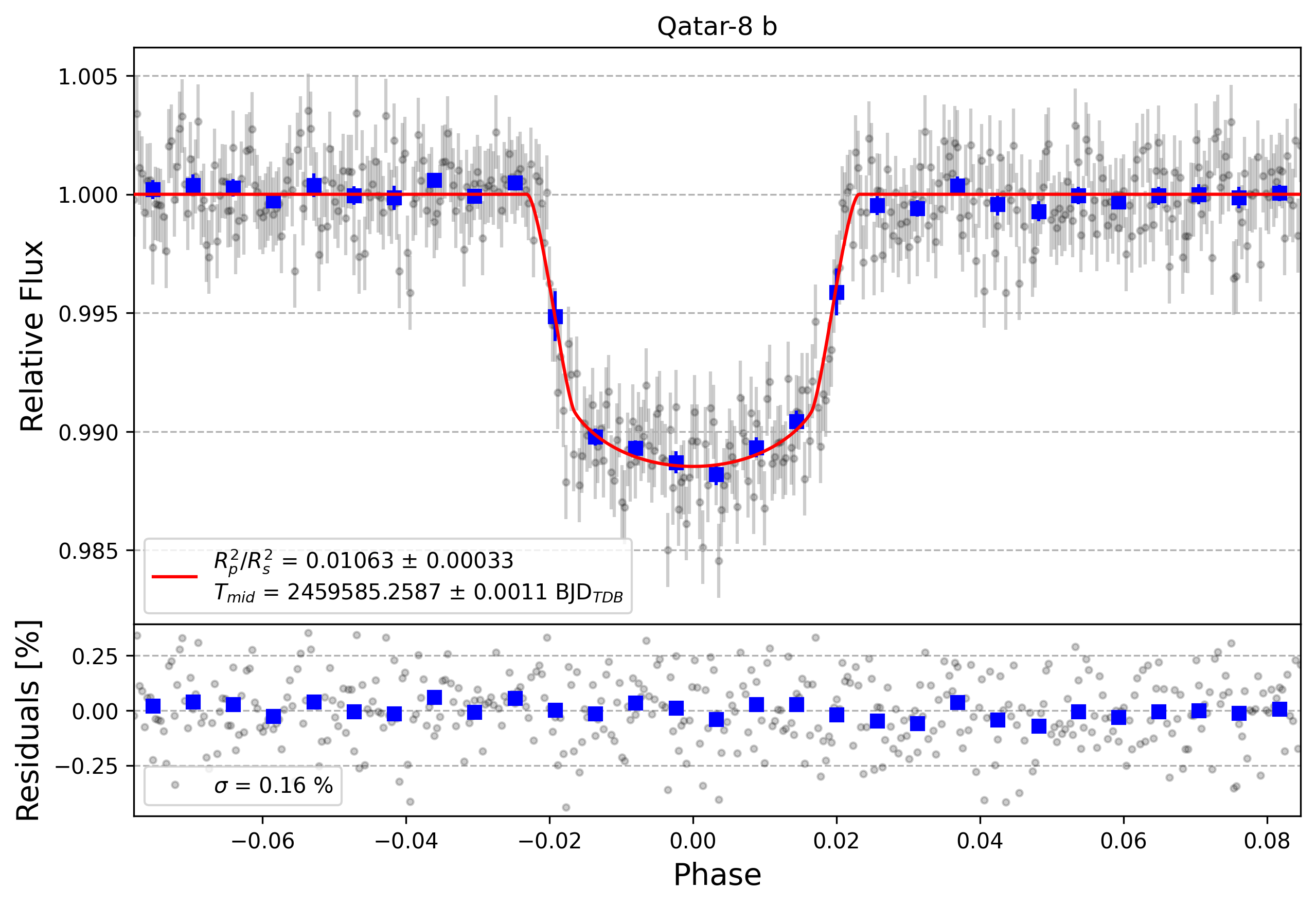 Light curve chart for 8f9c8e3eb5b43c586eddabea6a1b0e67