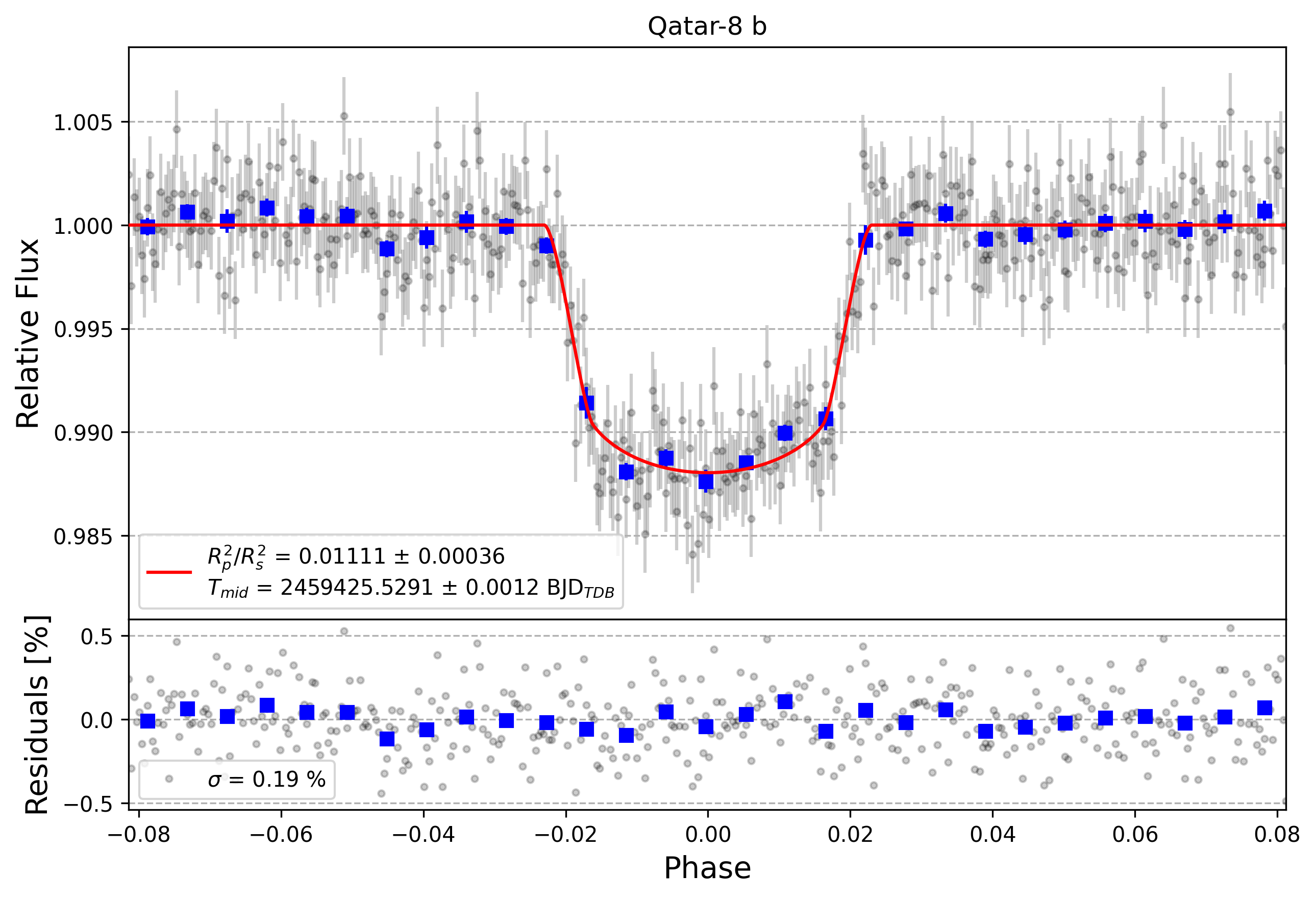 Light curve chart for ba9955f9b82cc35f6acbe7eb57d30fce