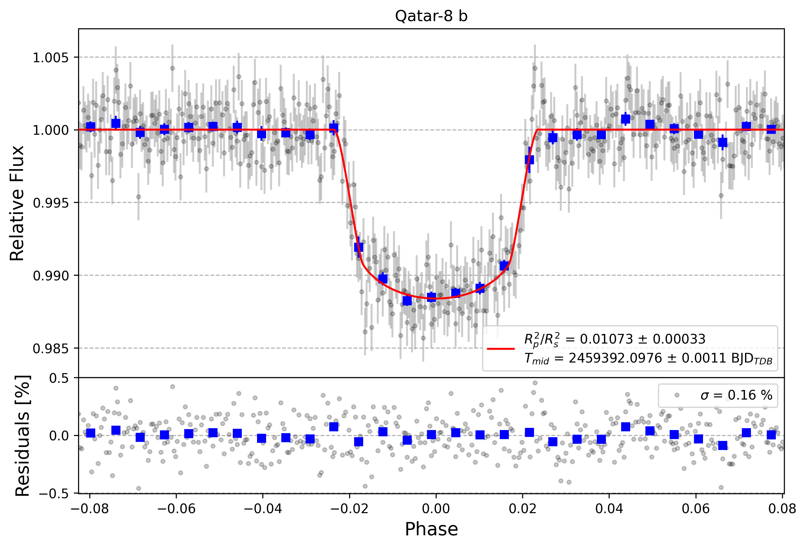 Light curve chart for eea9a645565feffcb2f14f9cc912b228