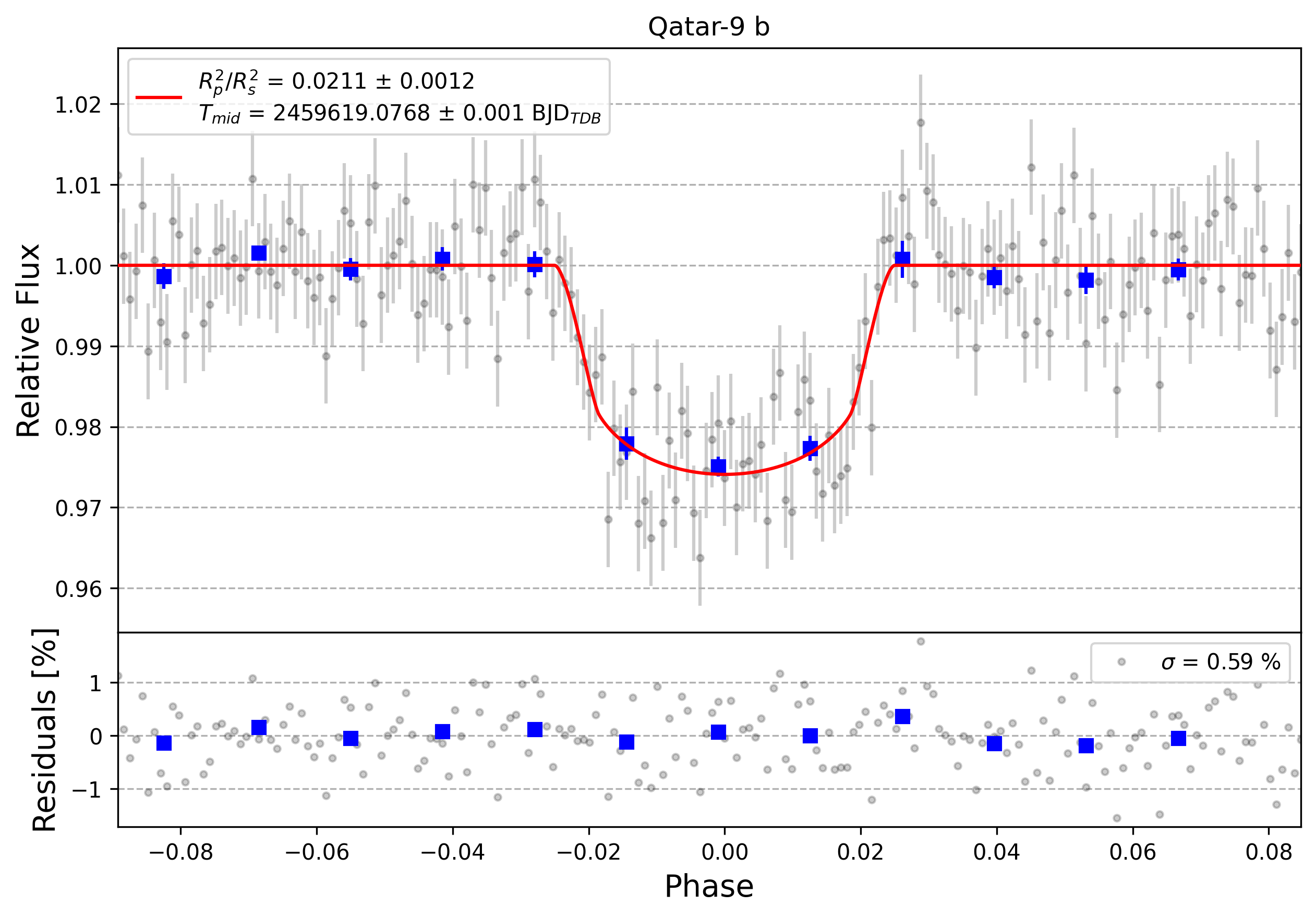 Light curve chart for 48e736c5acad8c8dab4bb9013c0ab99c