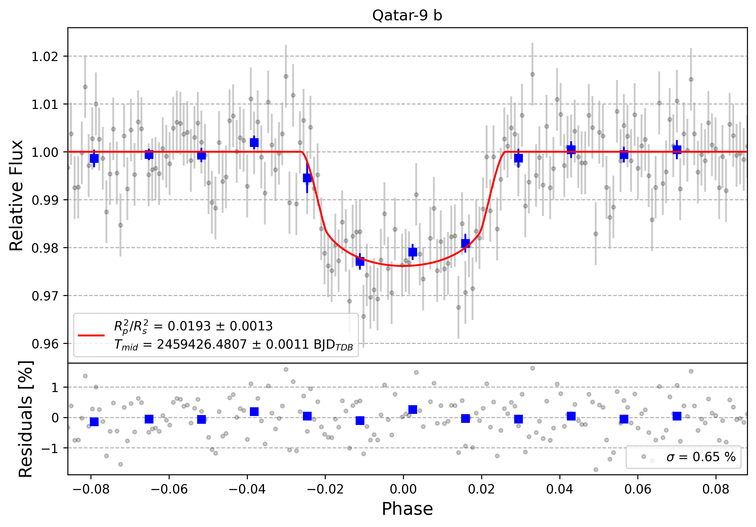 Light curve chart for 4e64b7311ea0f447bd0494cb69bab339