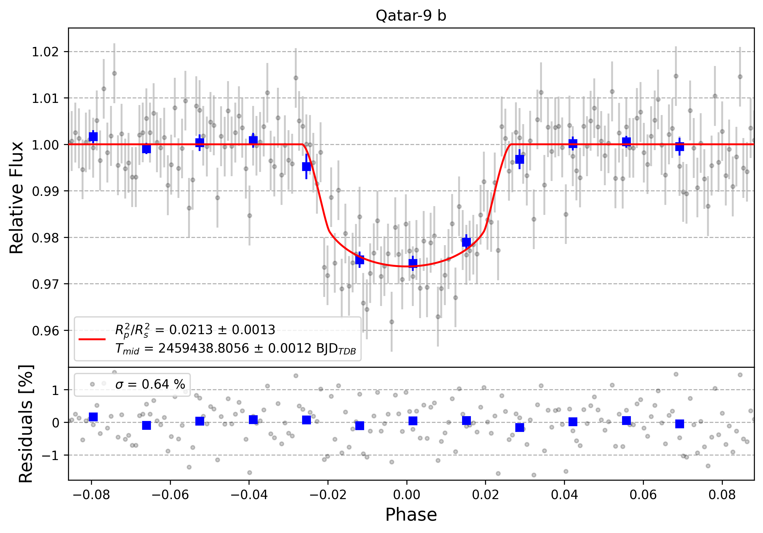 Light curve chart for 73cc9f58f5b99b72e058d1d8cf8ece6e