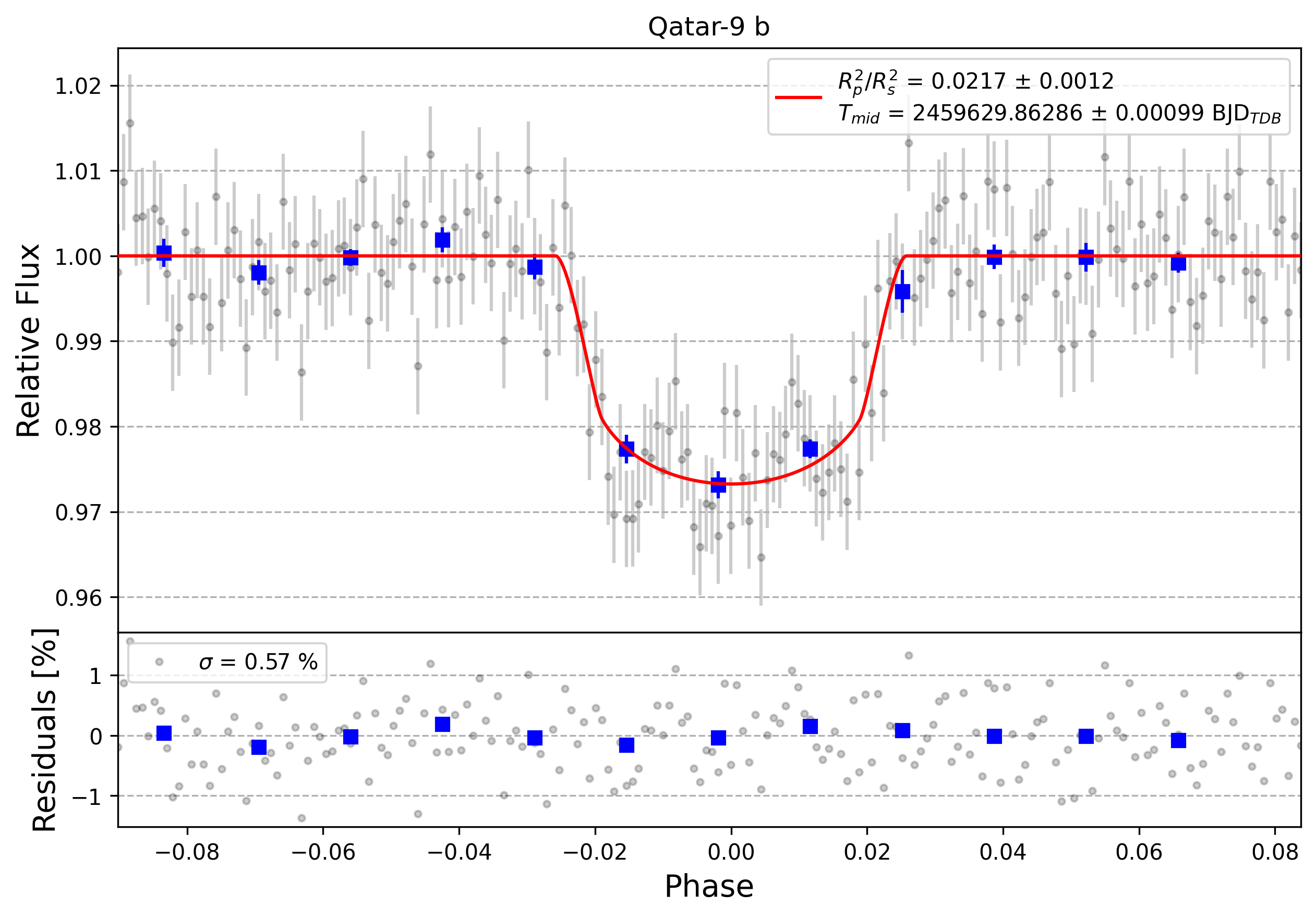 Light curve chart for 84f5e58e78dacc181aa4f7c767cf5c7d