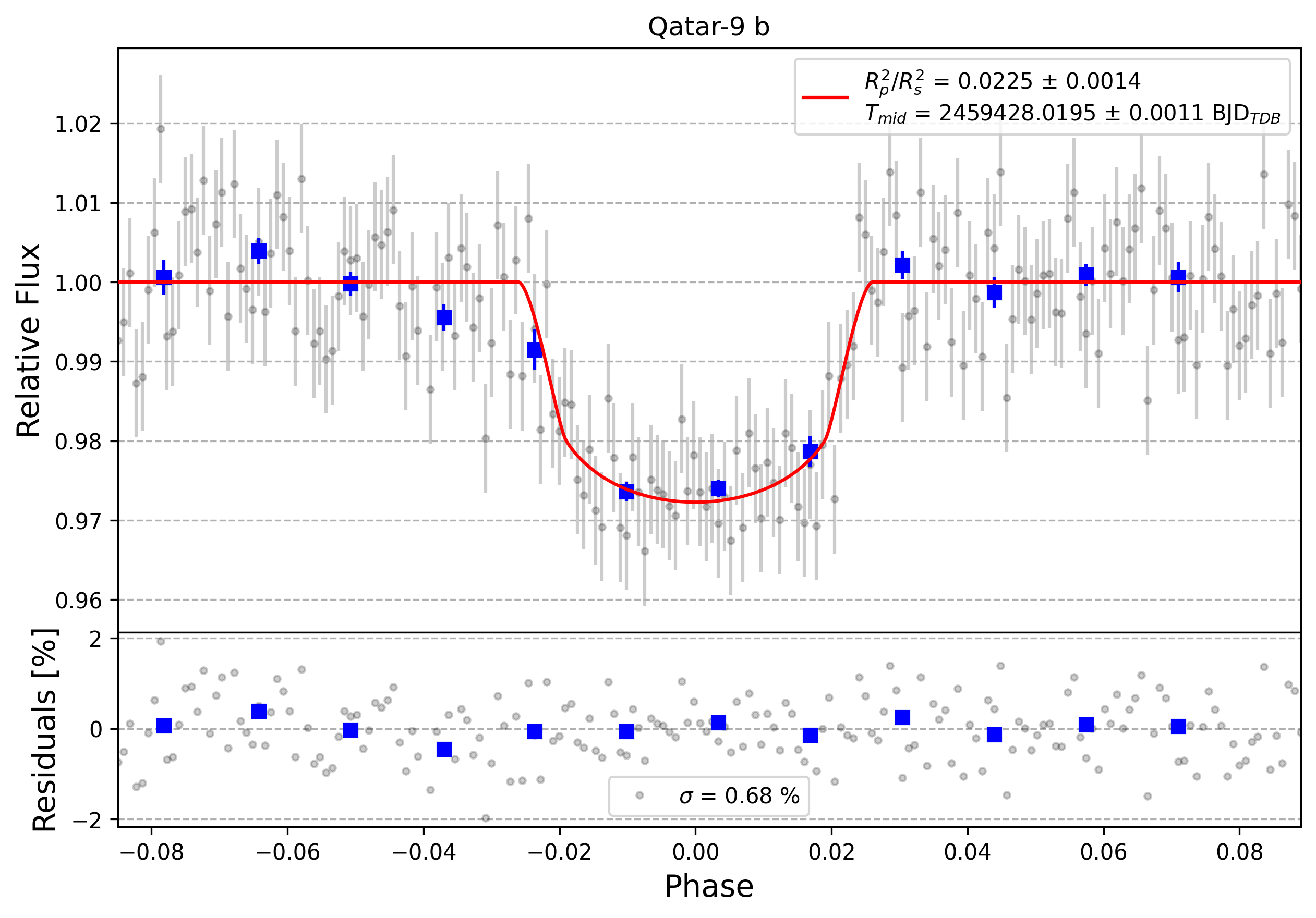Light curve chart for 8ed991962958b75bb7f4b2bf2bc766f4