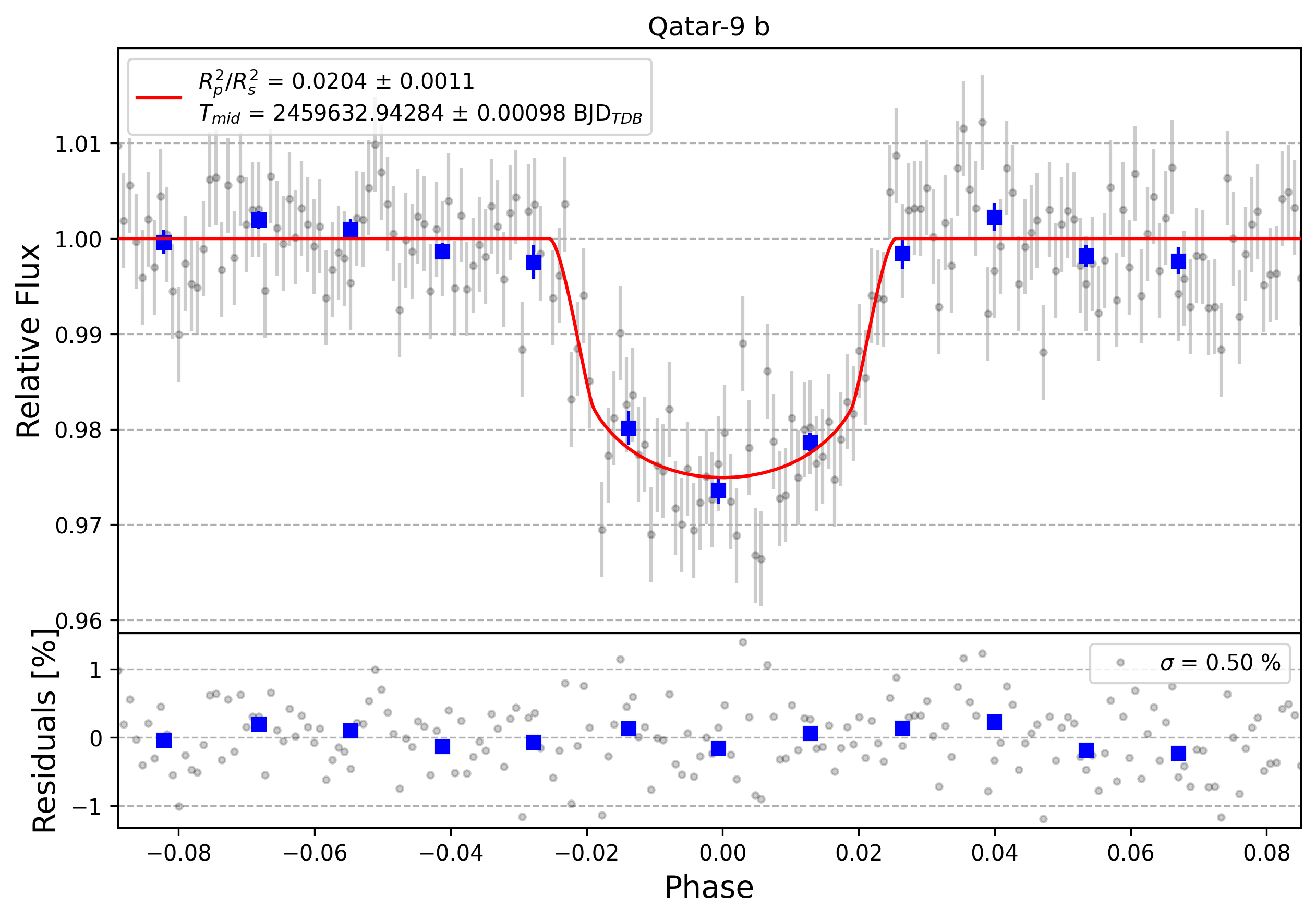 Light curve chart for ec9b50a492e36bb7a3a8862a0ee32b67