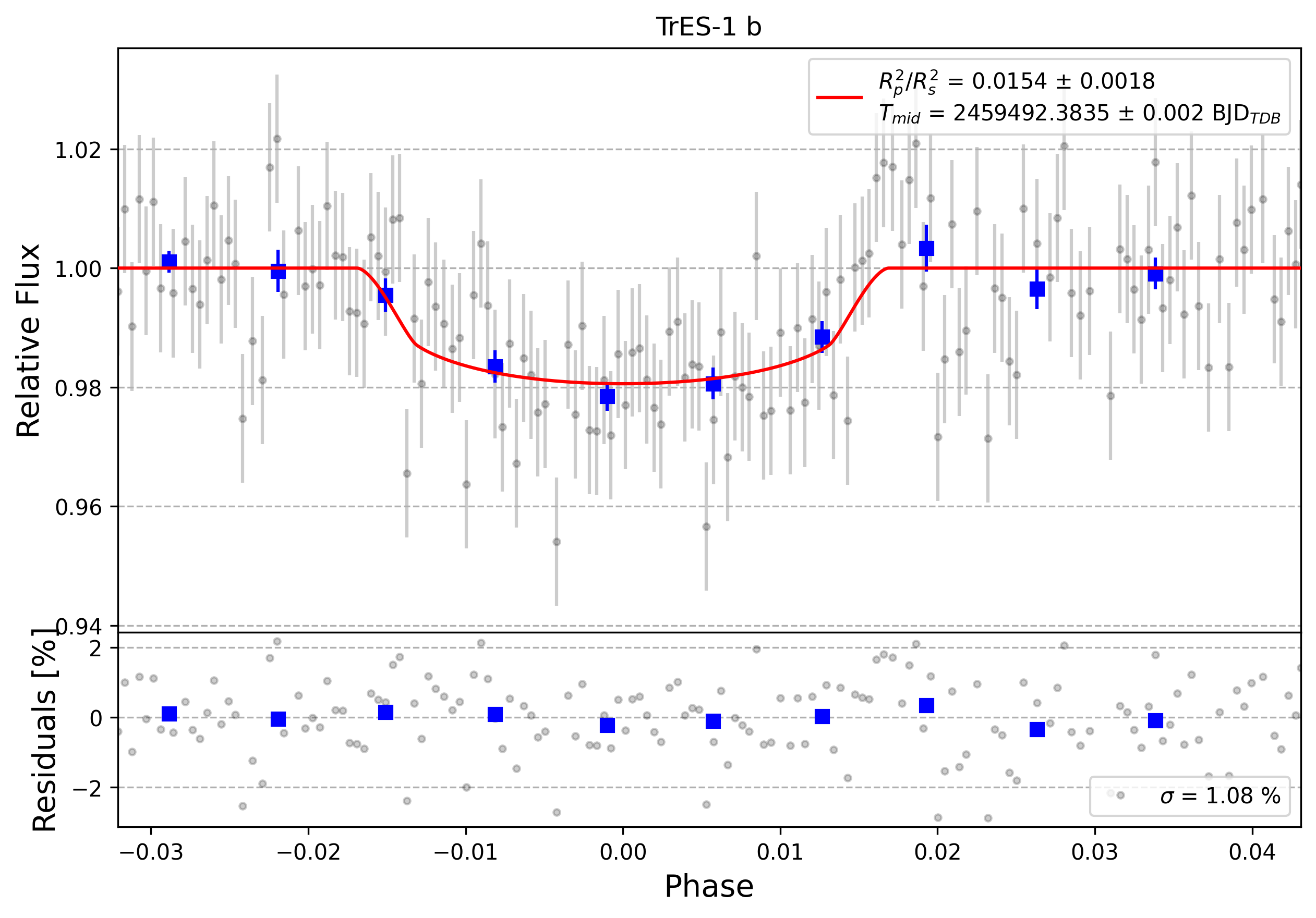 Light curve chart for 0001161
