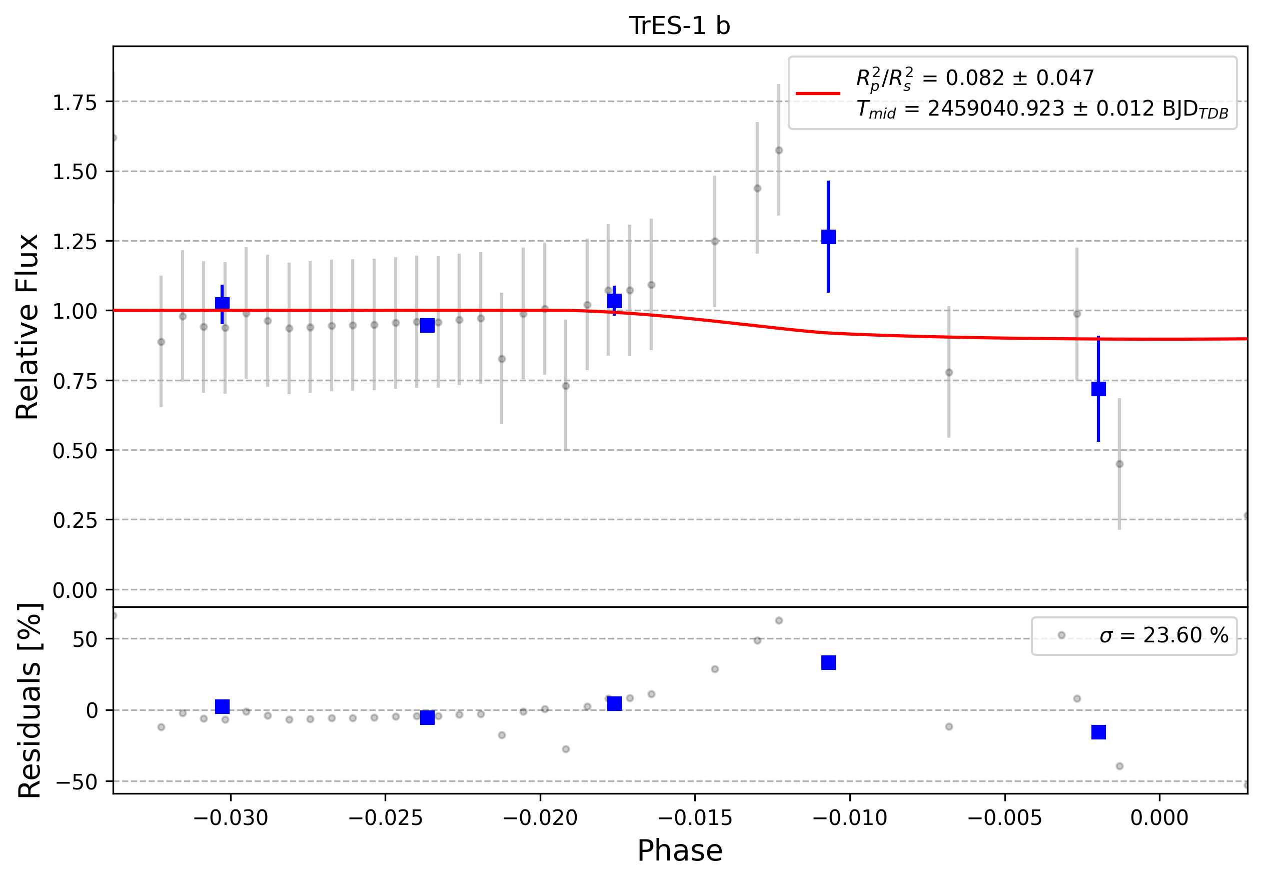 Light curve chart for 0001313