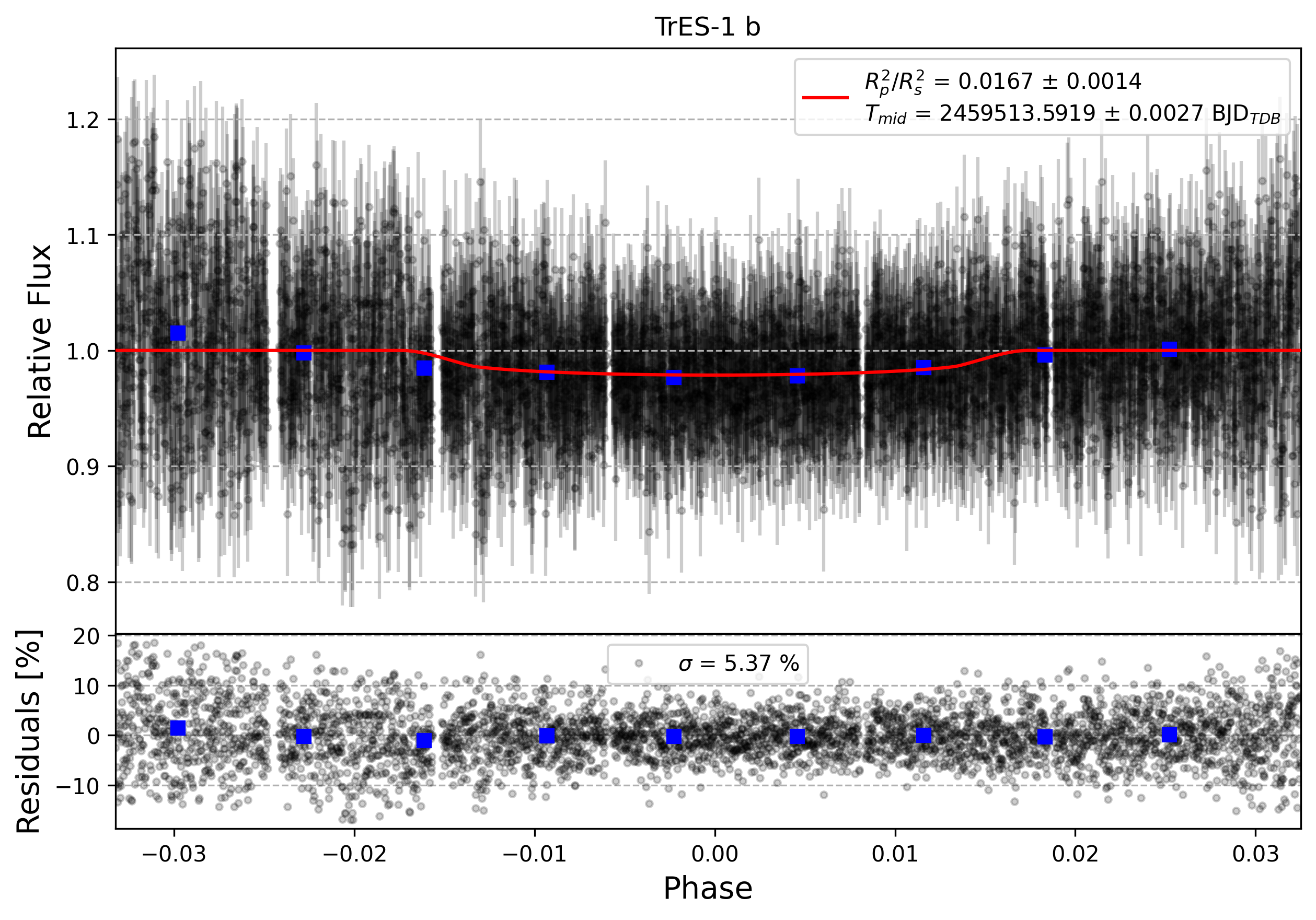 Light curve chart for 0001690
