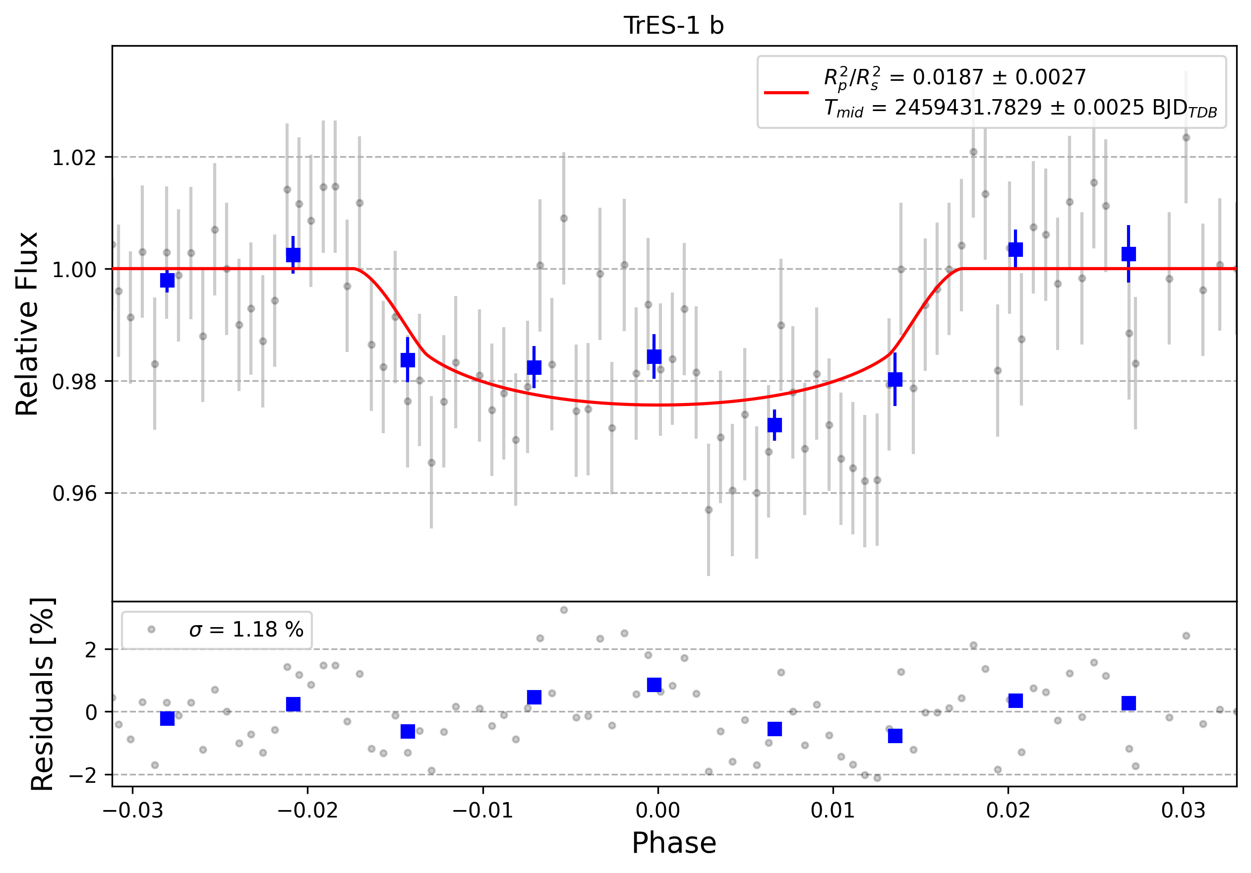 Light curve chart for 0002402