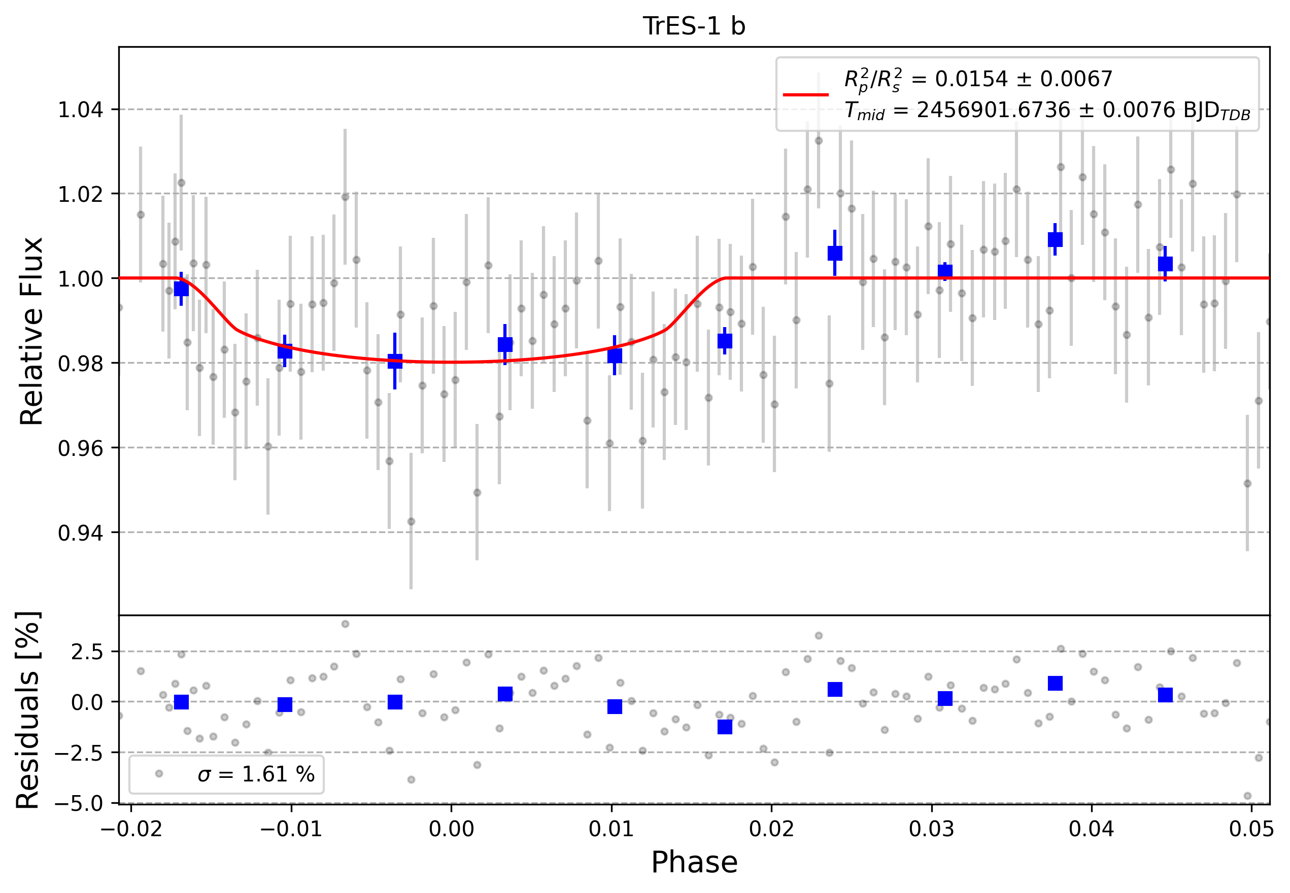Light curve chart for 0002674