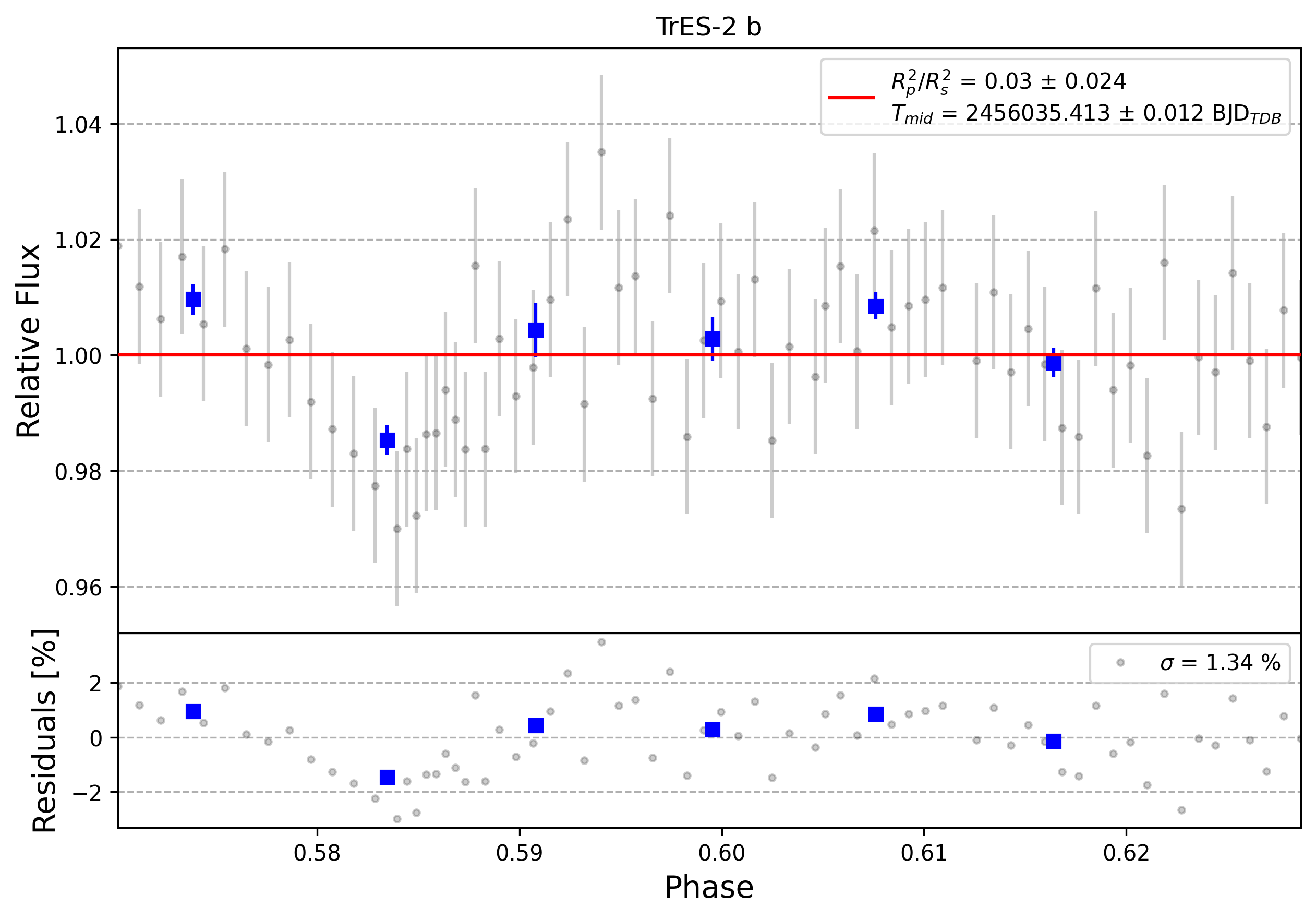 Light curve chart for 0001733