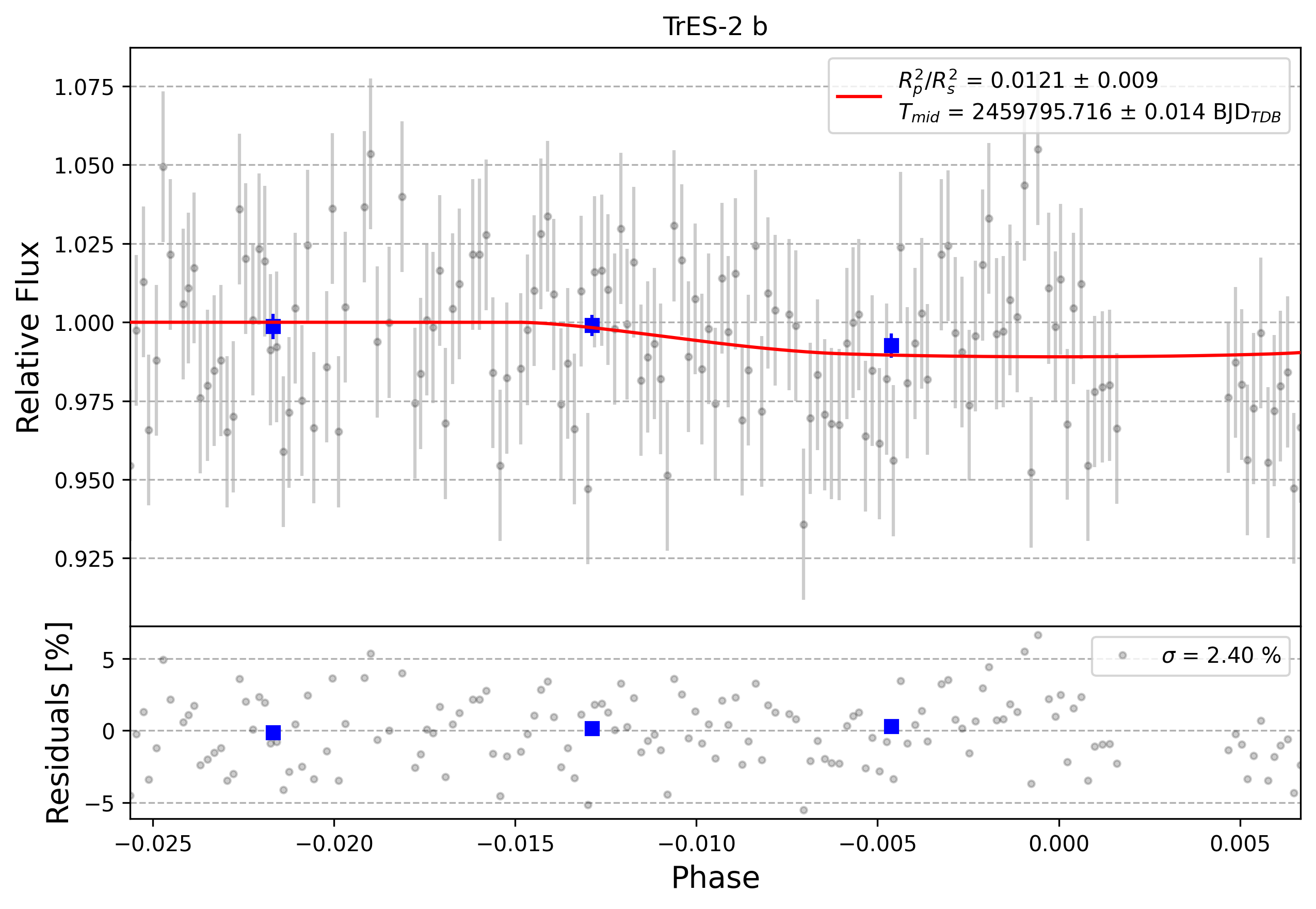 Light curve chart for 0001778