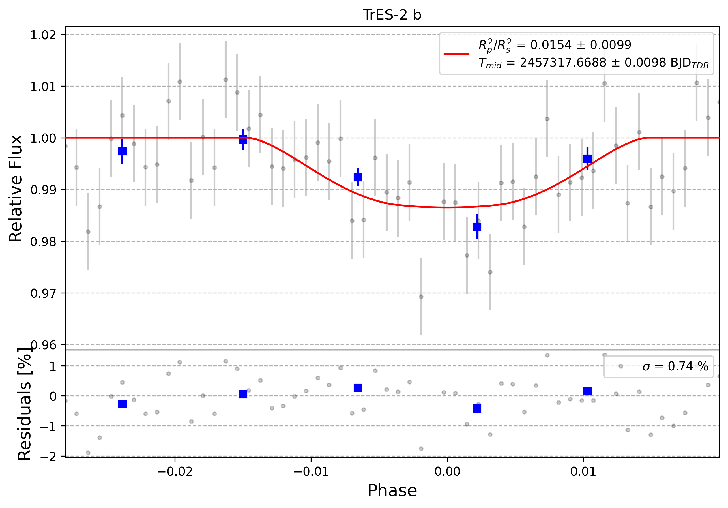 Light curve chart for 0001789