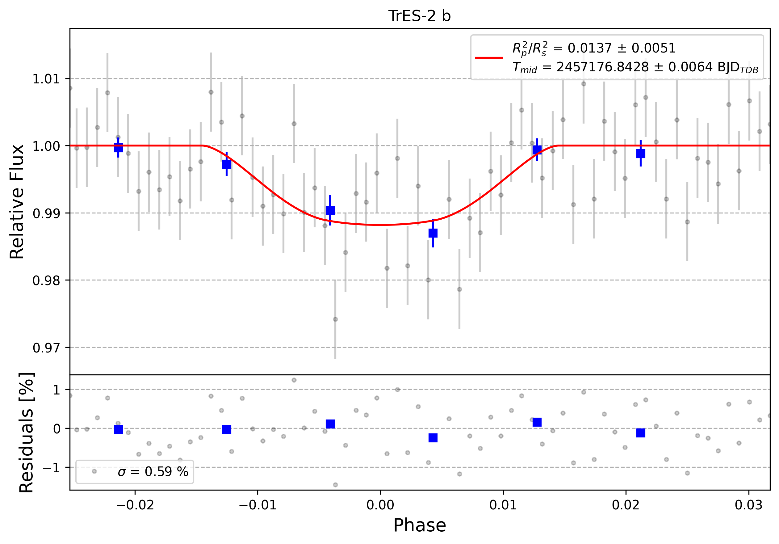 Light curve chart for 0002966