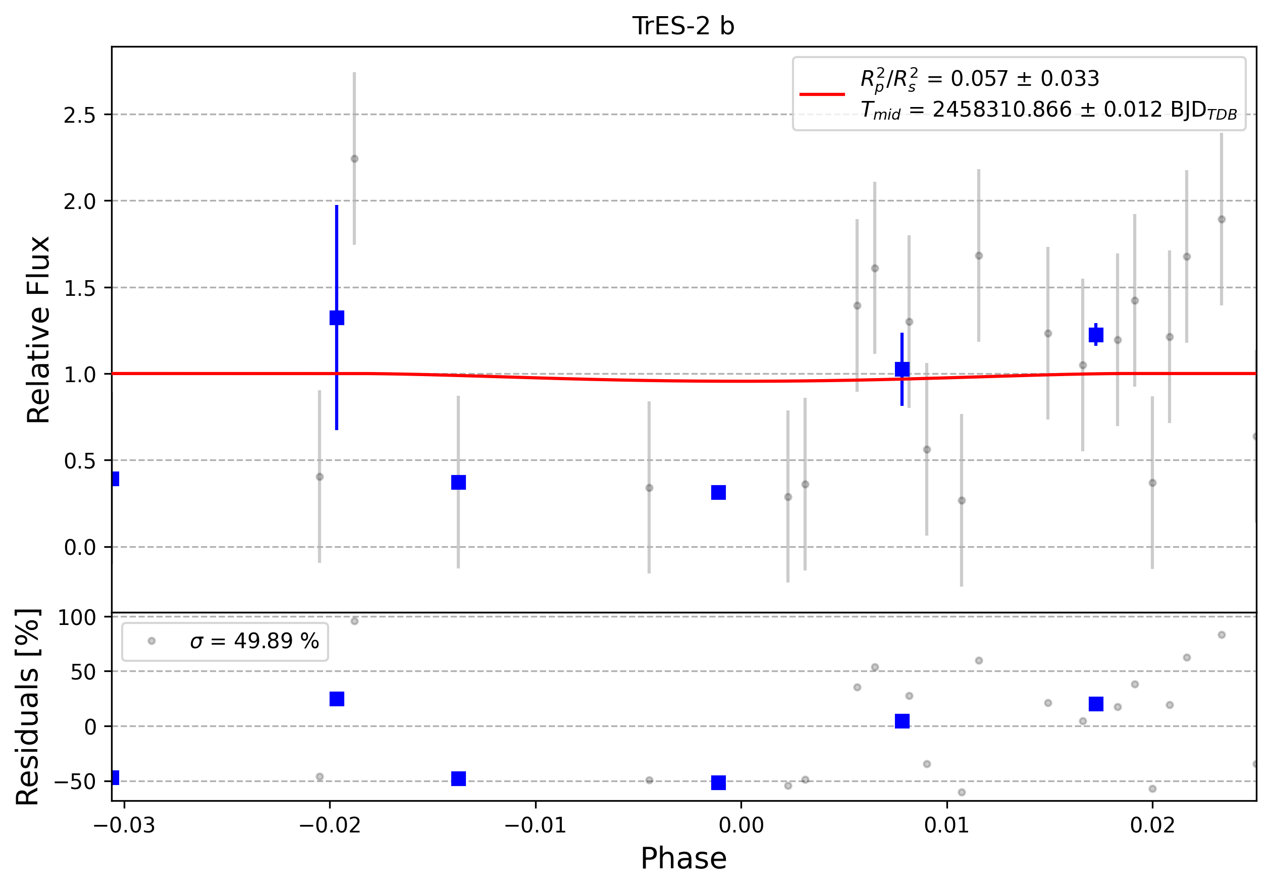 Light curve chart for 0006897