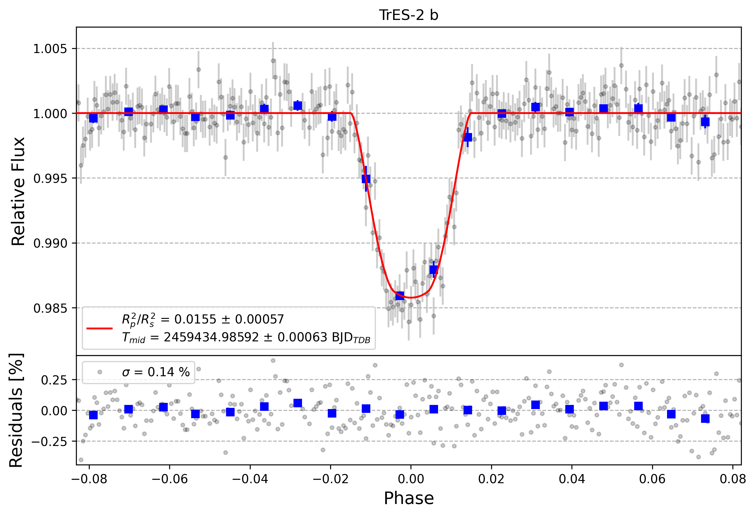 Light curve chart for 28cef9e2fe3f08fb45f94c2e91c63f02