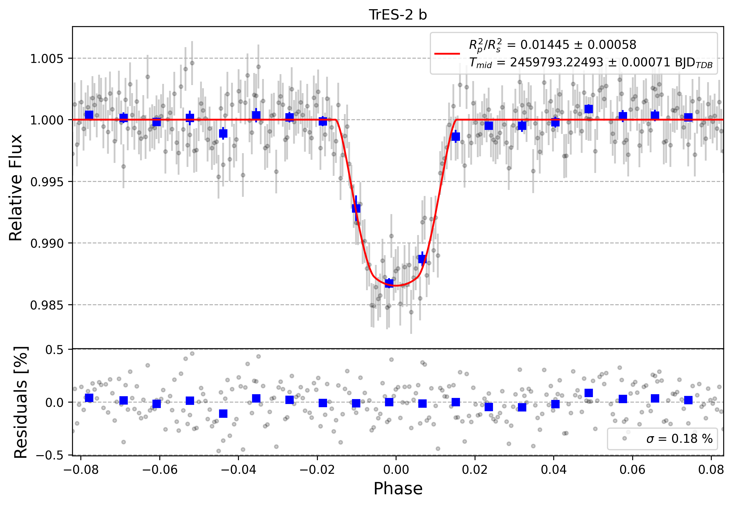 Light curve chart for 2efdd80cfd044b89f9683e0e7561b786