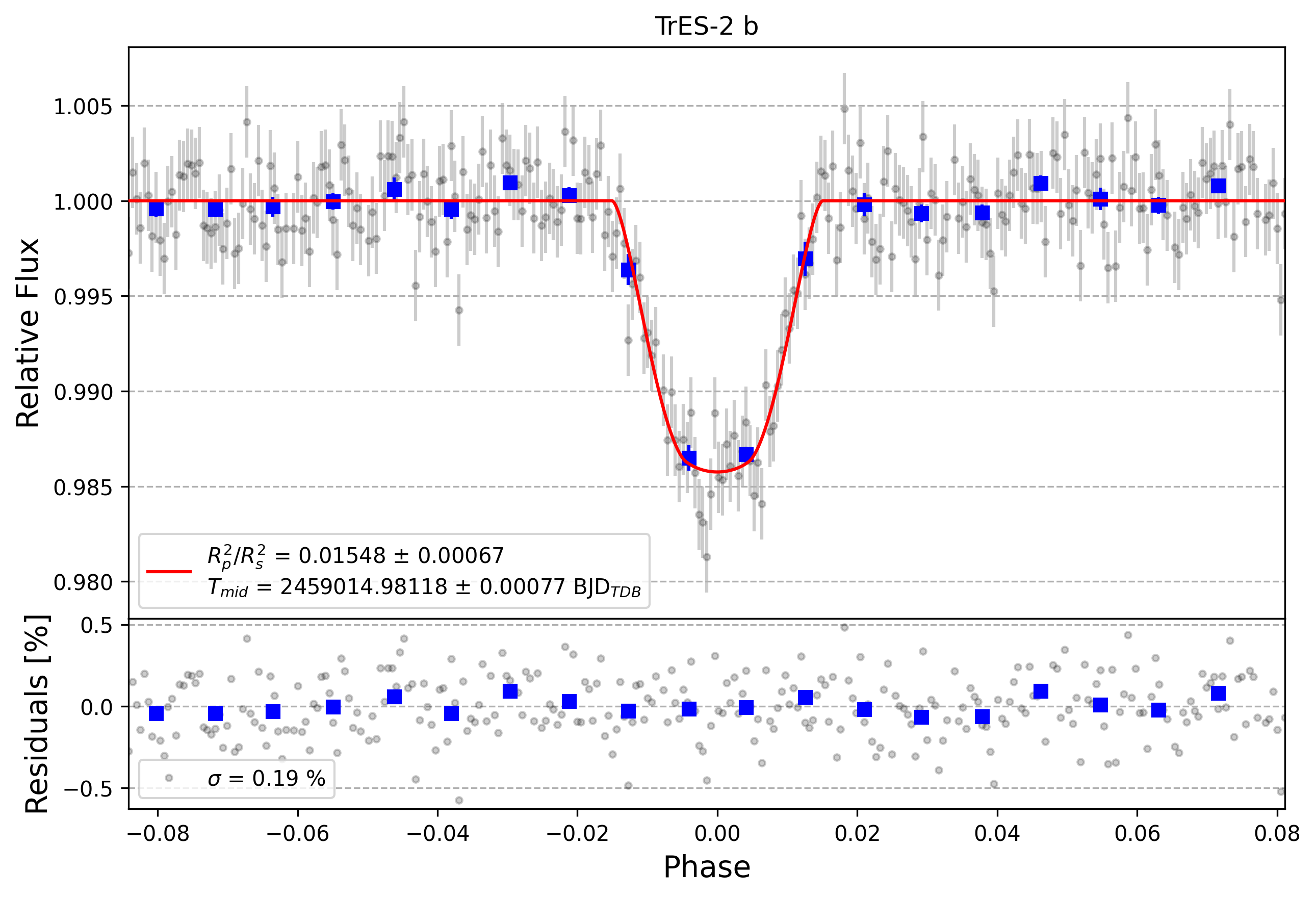 Light curve chart for 3df669304bc84e9a2ec66787547c5ae5
