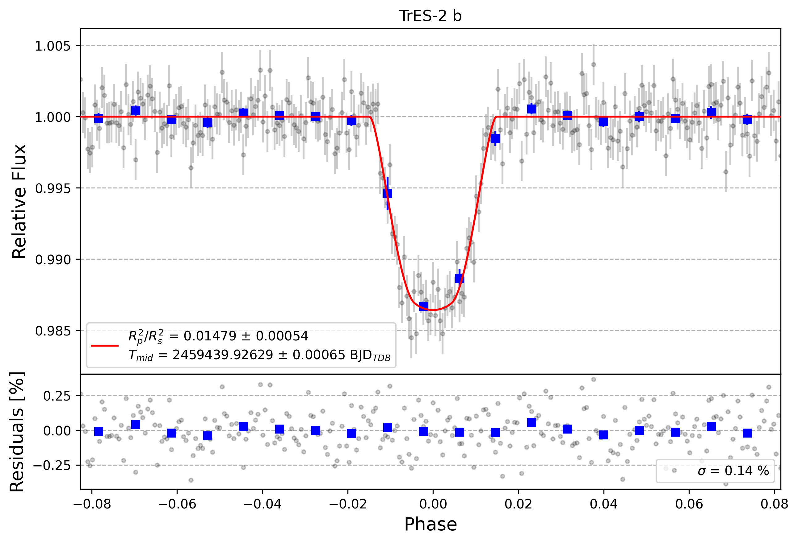 Light curve chart for 8ebb1d2d08e376e90e18ad0532286d5c