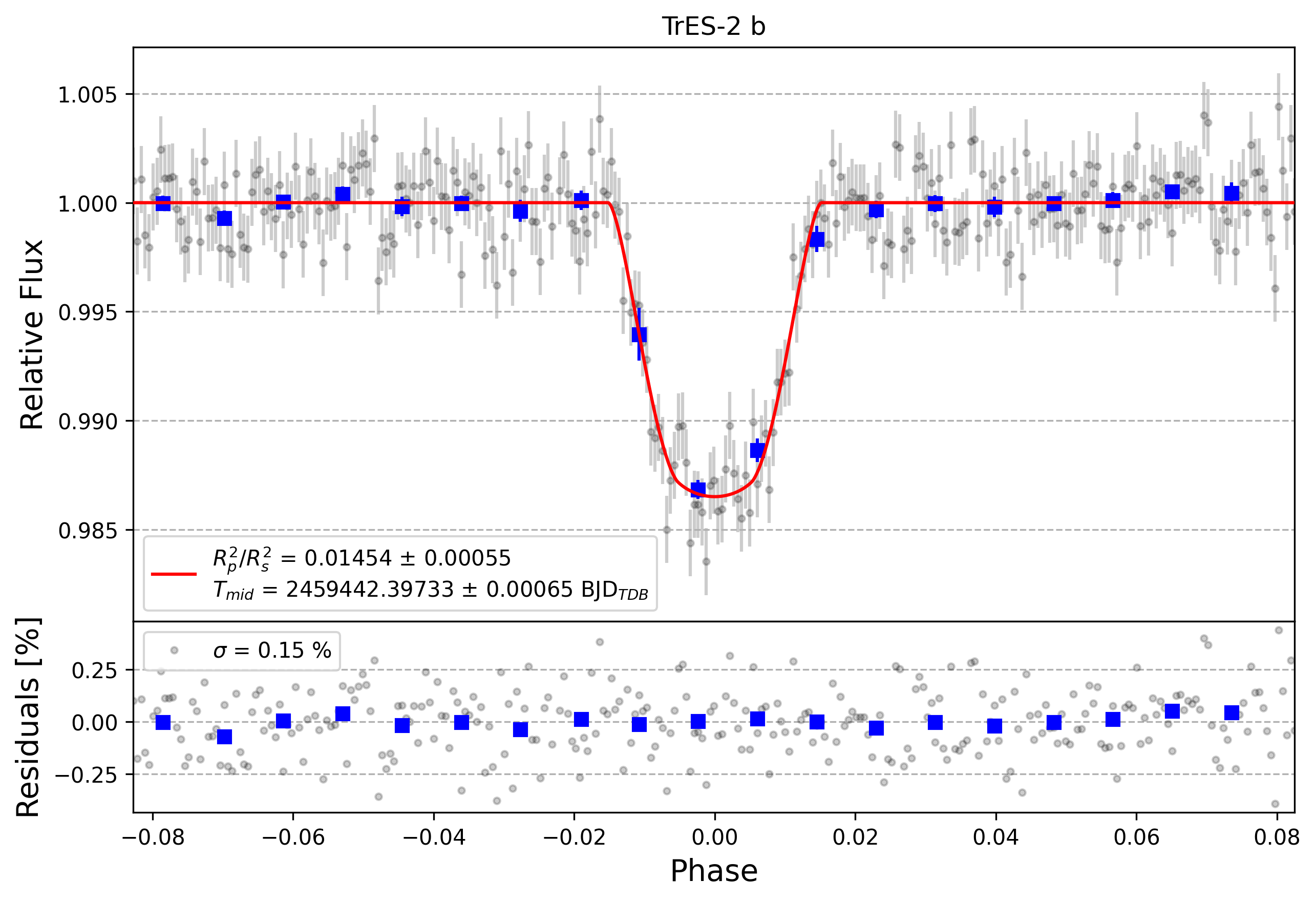 Light curve chart for c5f2014d5201a925577ba5ae26a686cf