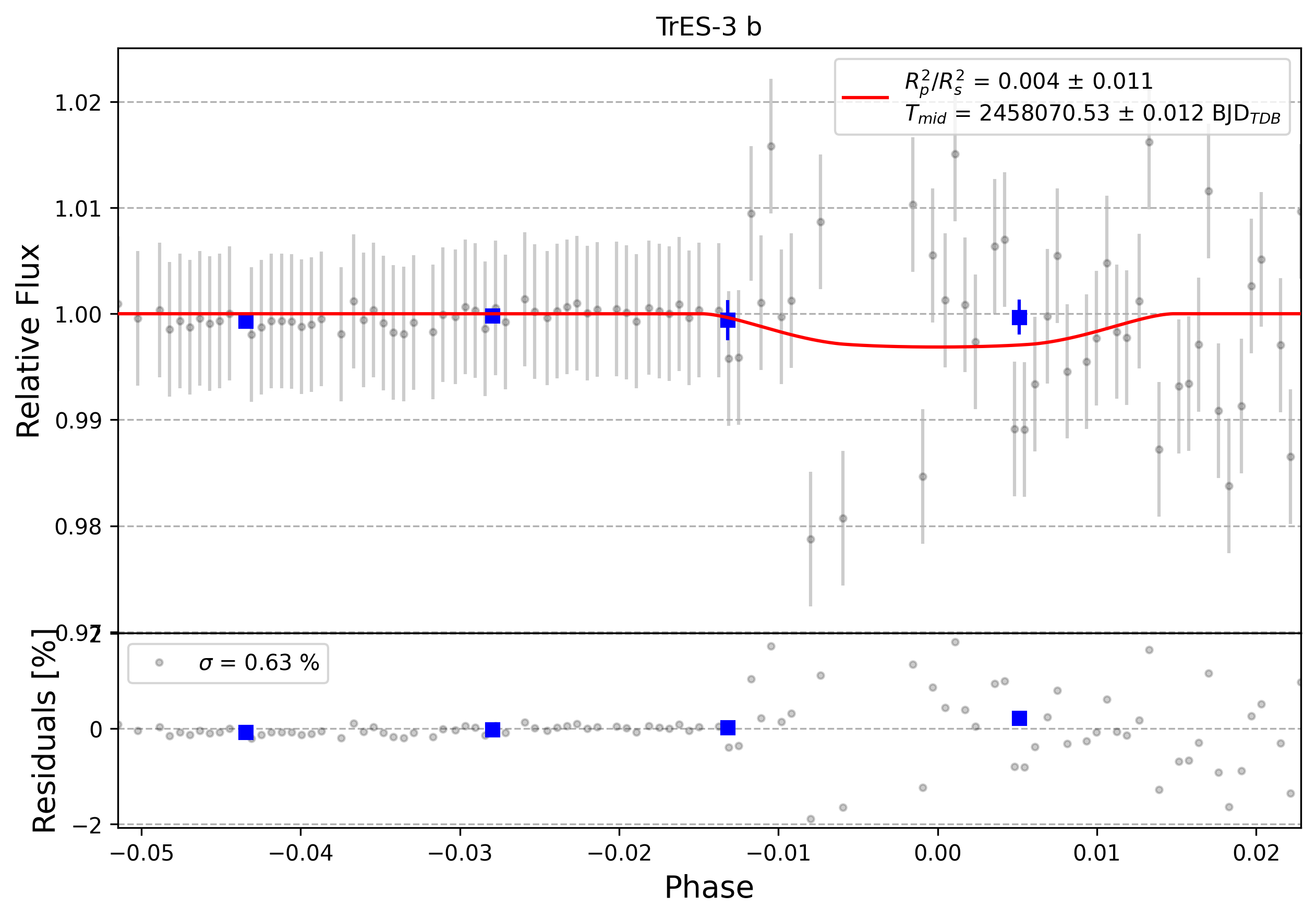 Light curve chart for 0000173