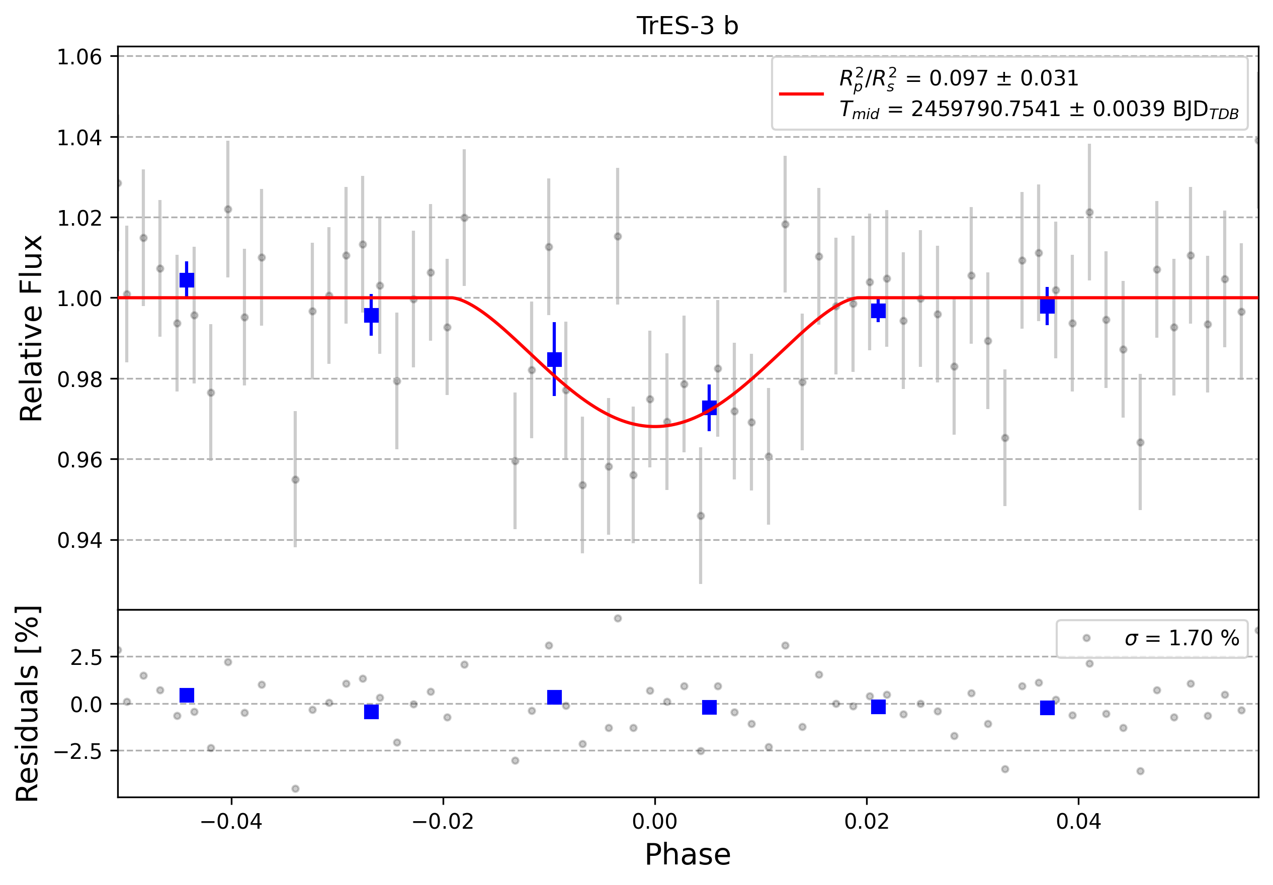 Light curve chart for 0001748
