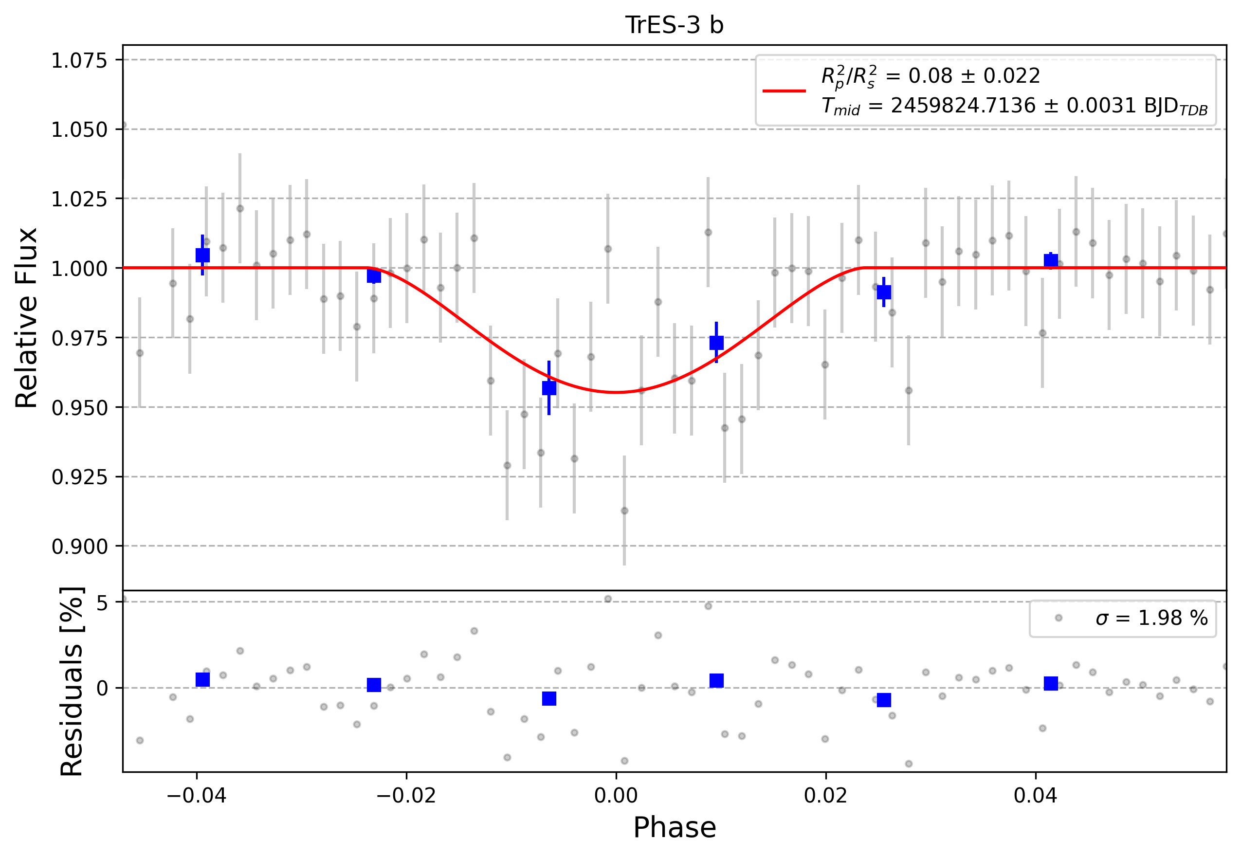Light curve chart for 0001884