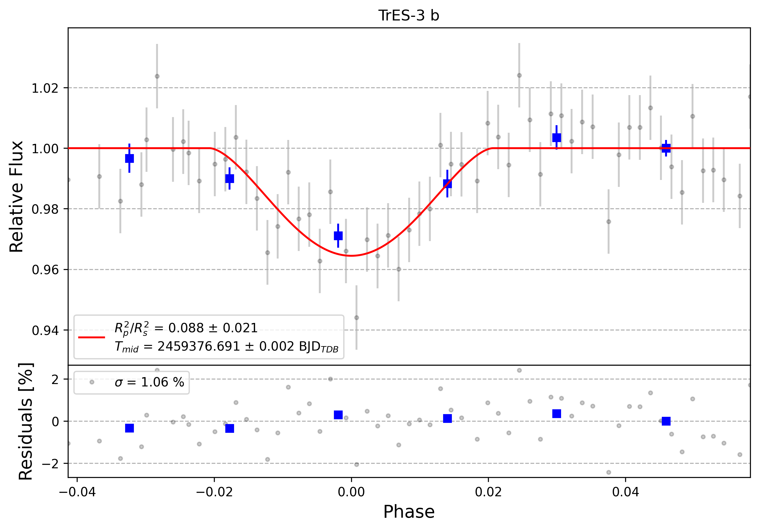 Light curve chart for 0002666