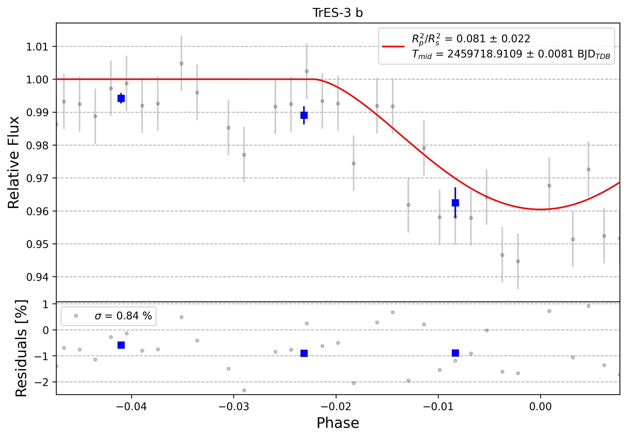 Light curve chart for 0002669
