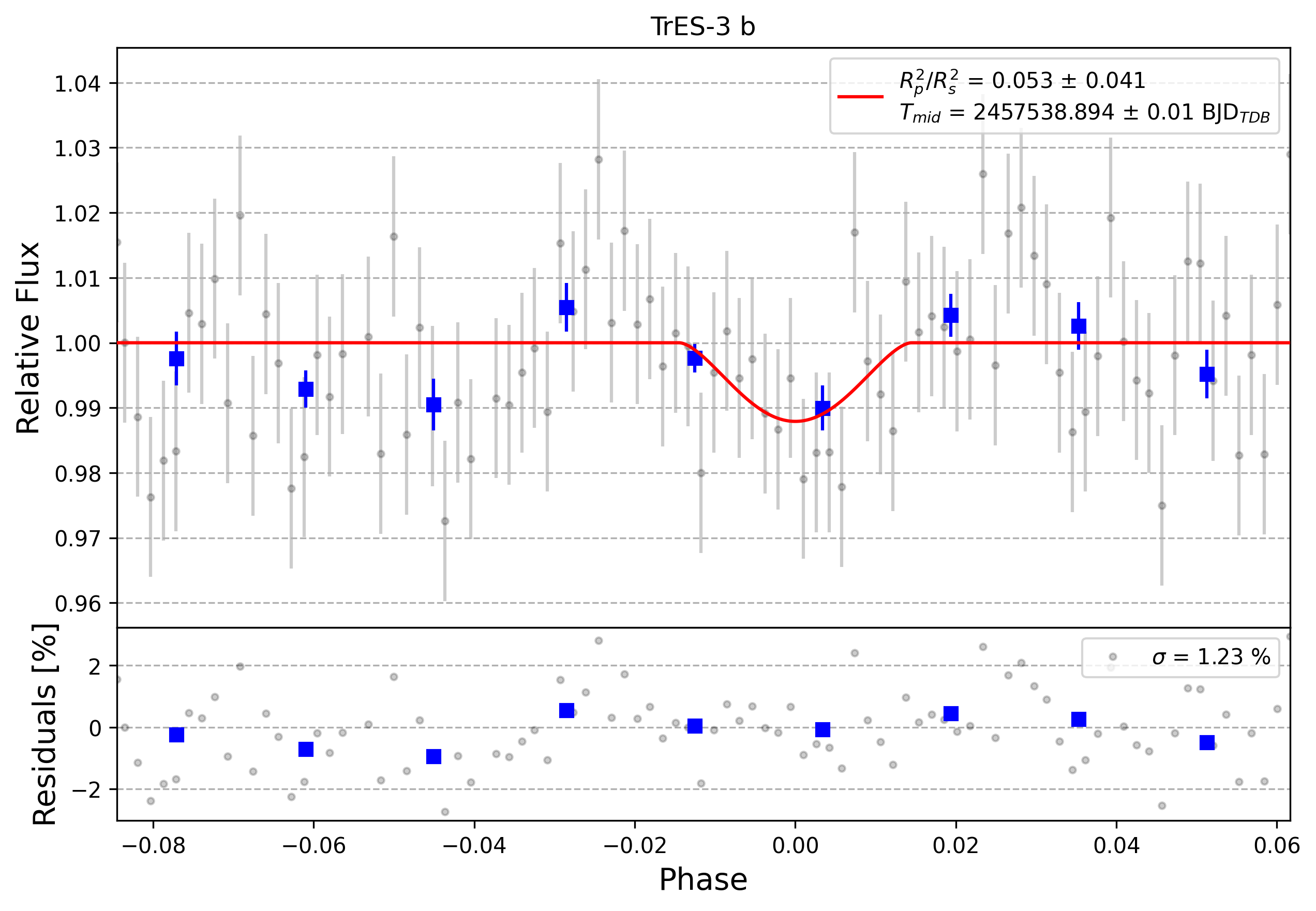 Light curve chart for 0008709