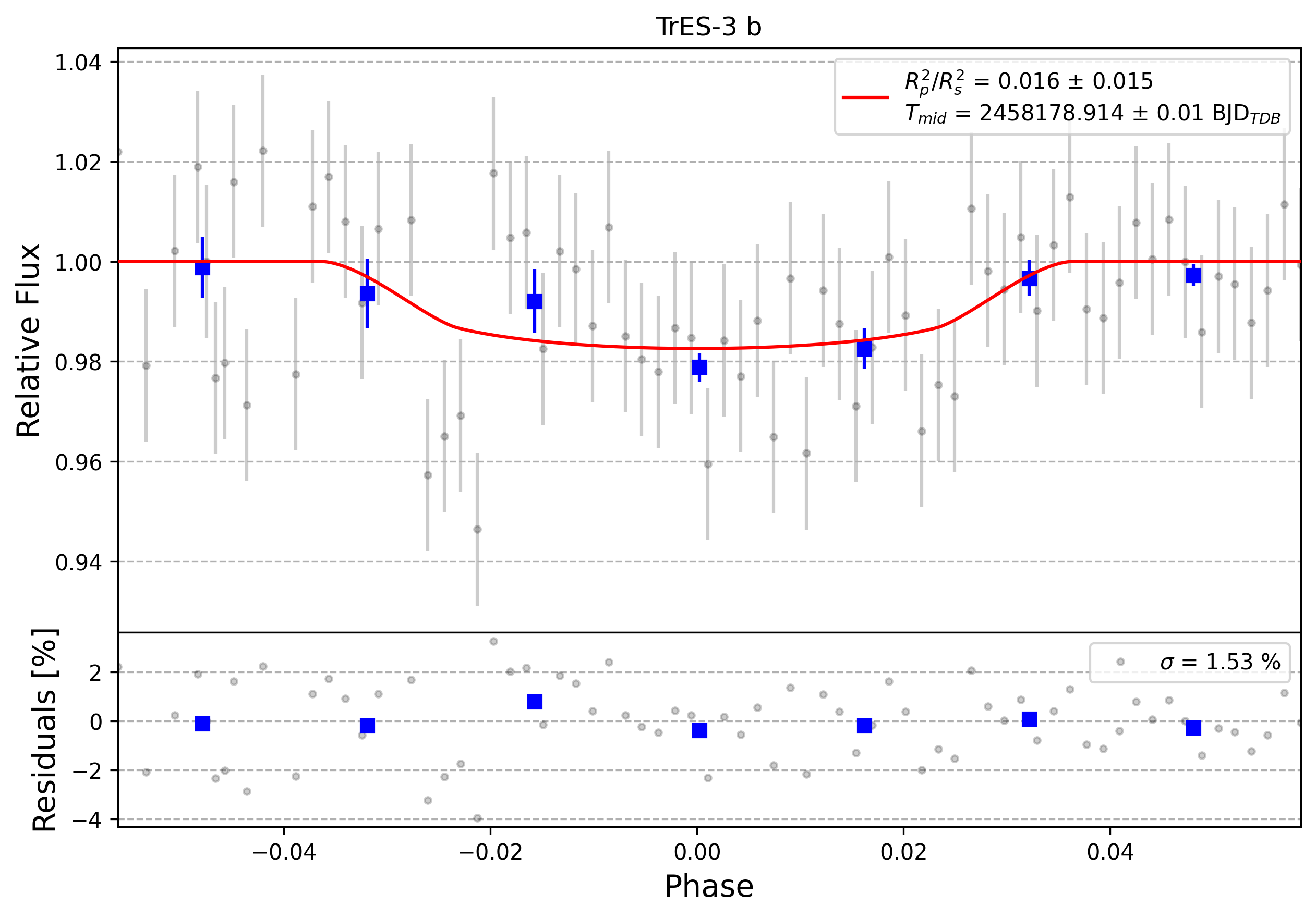 Light curve chart for 0010893