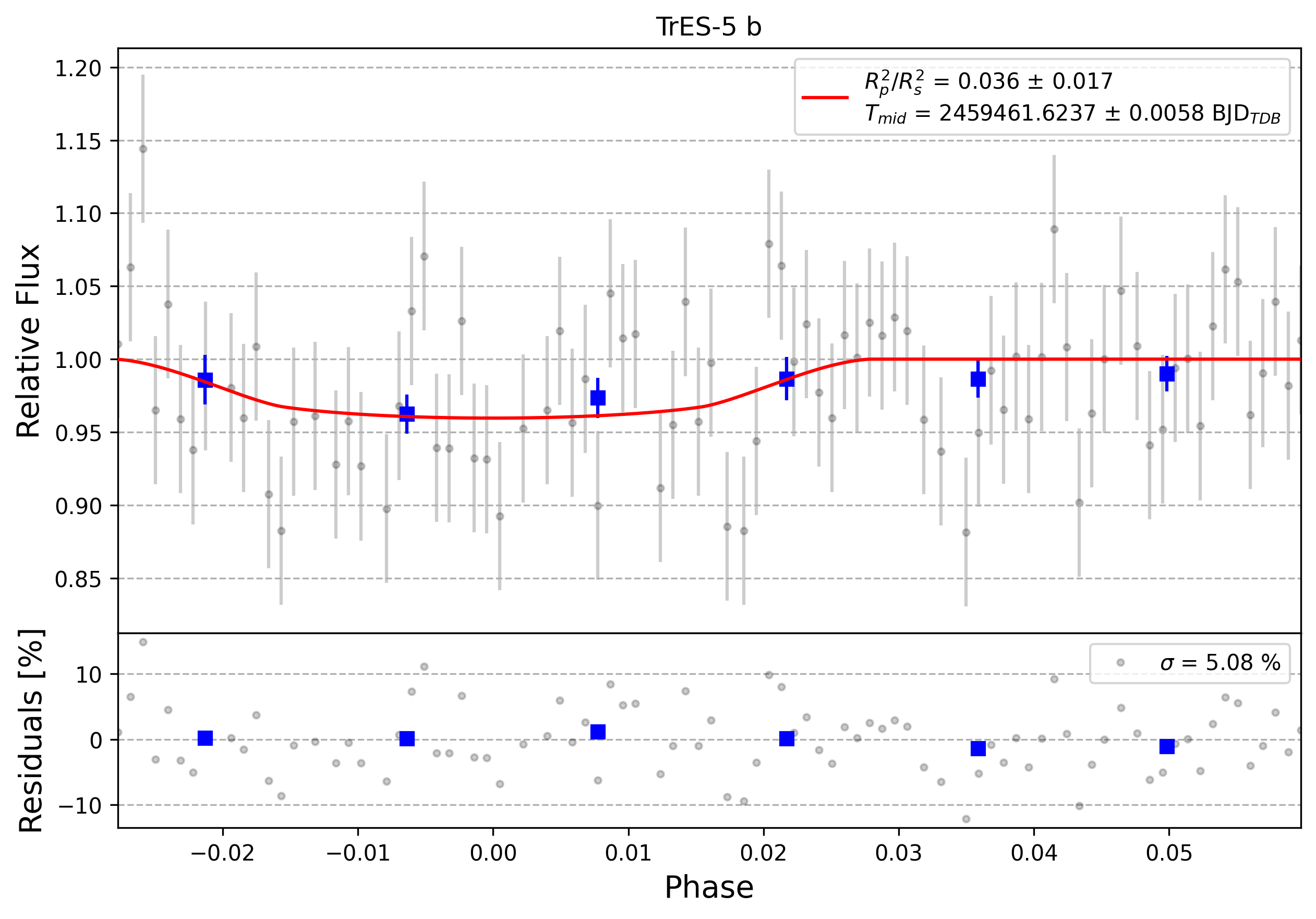 Light curve chart for 0000893