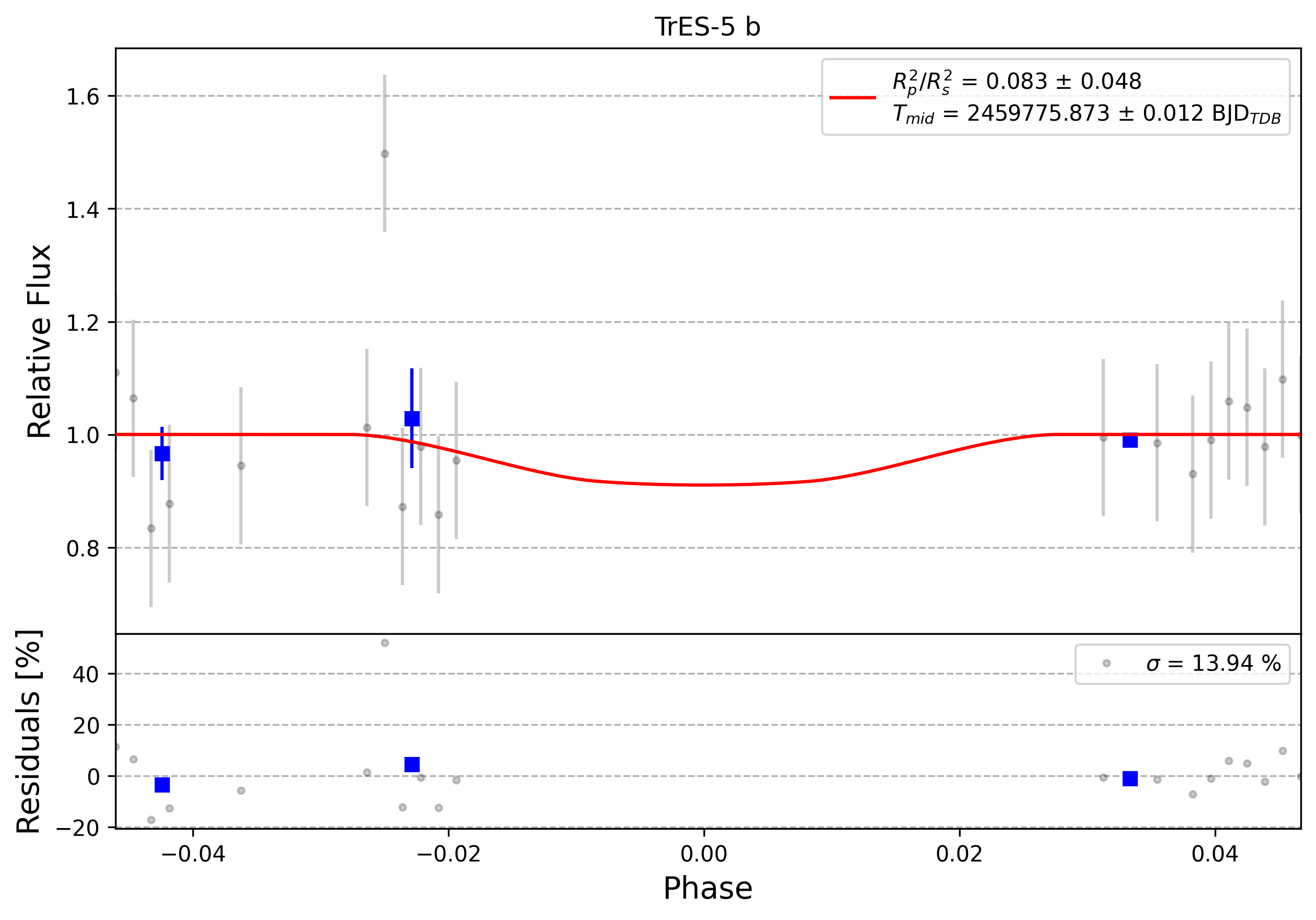 Light curve chart for 0001715