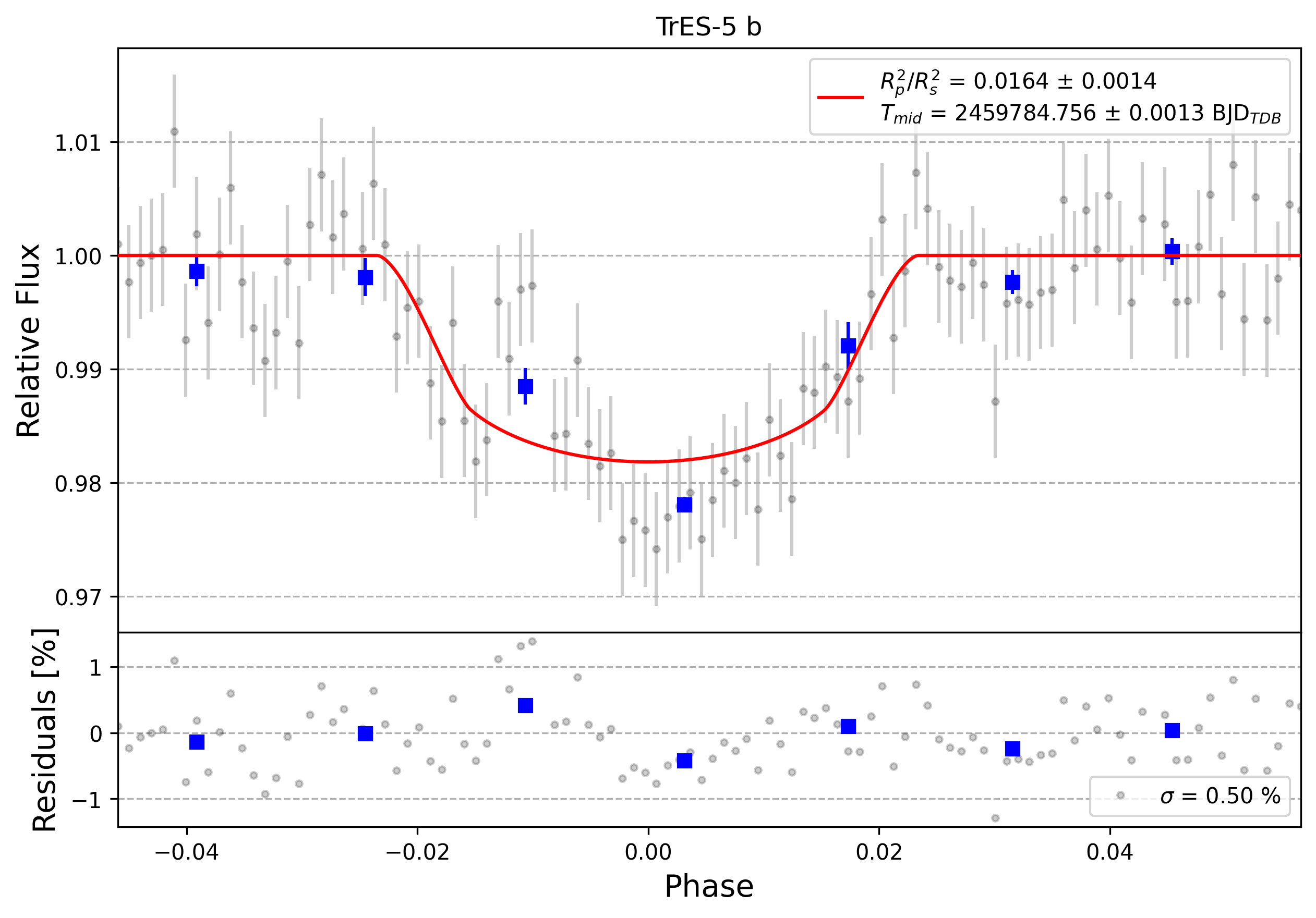 Light curve chart for 0001737
