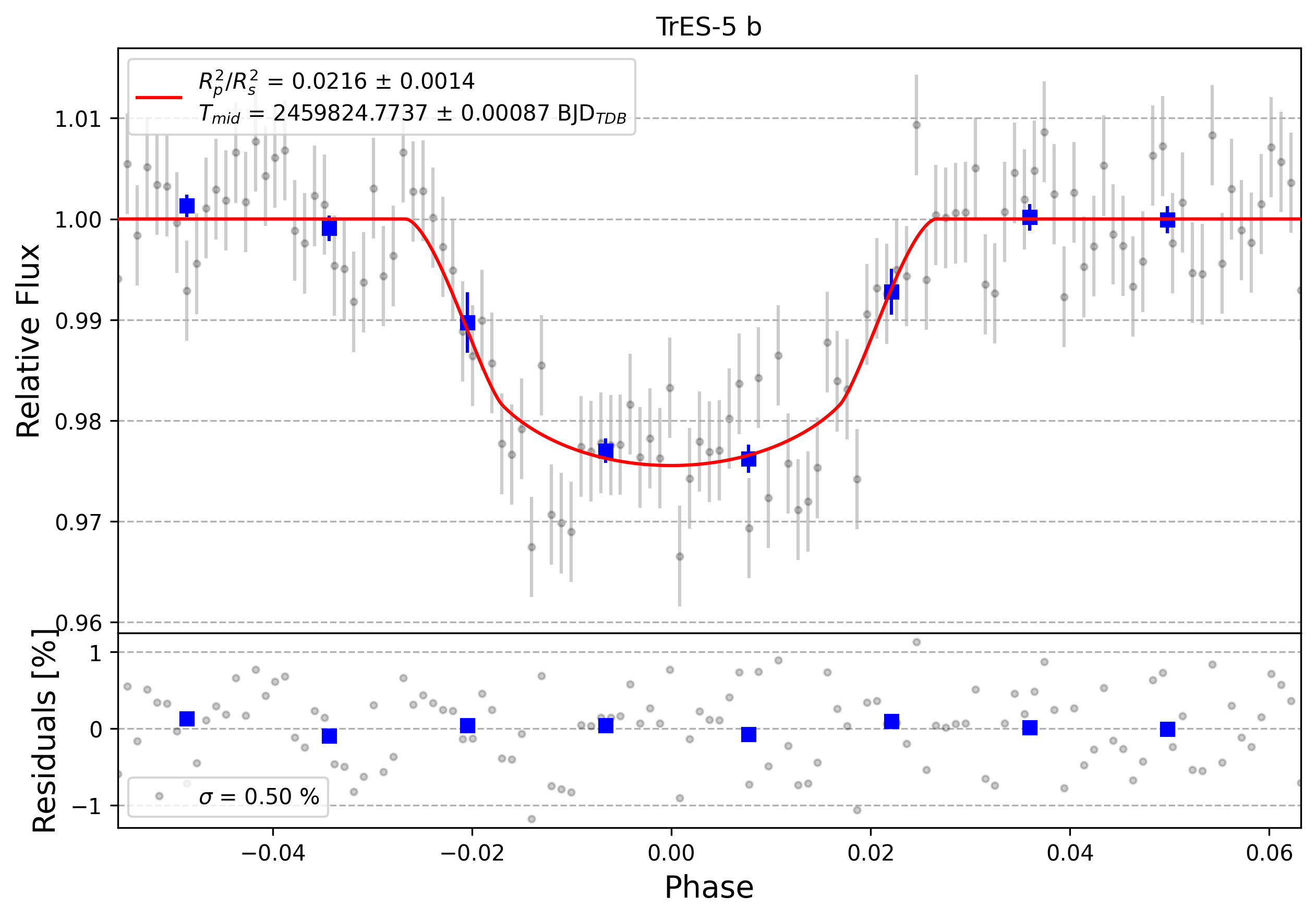 Light curve chart for 0001881