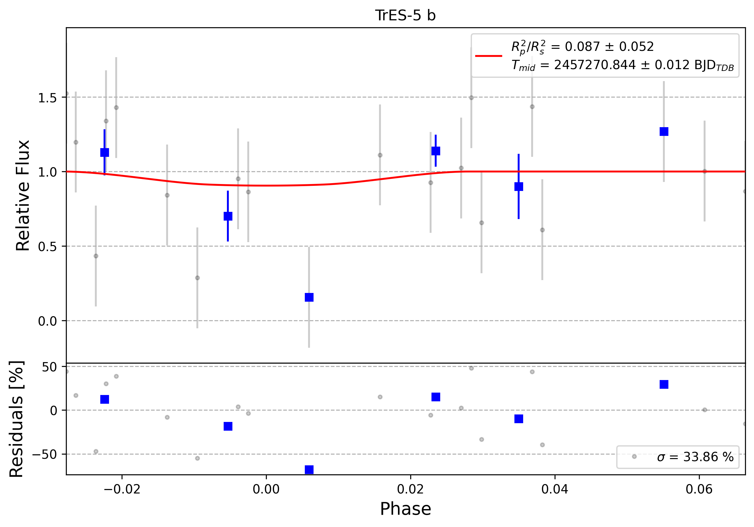 Light curve chart for 0006426