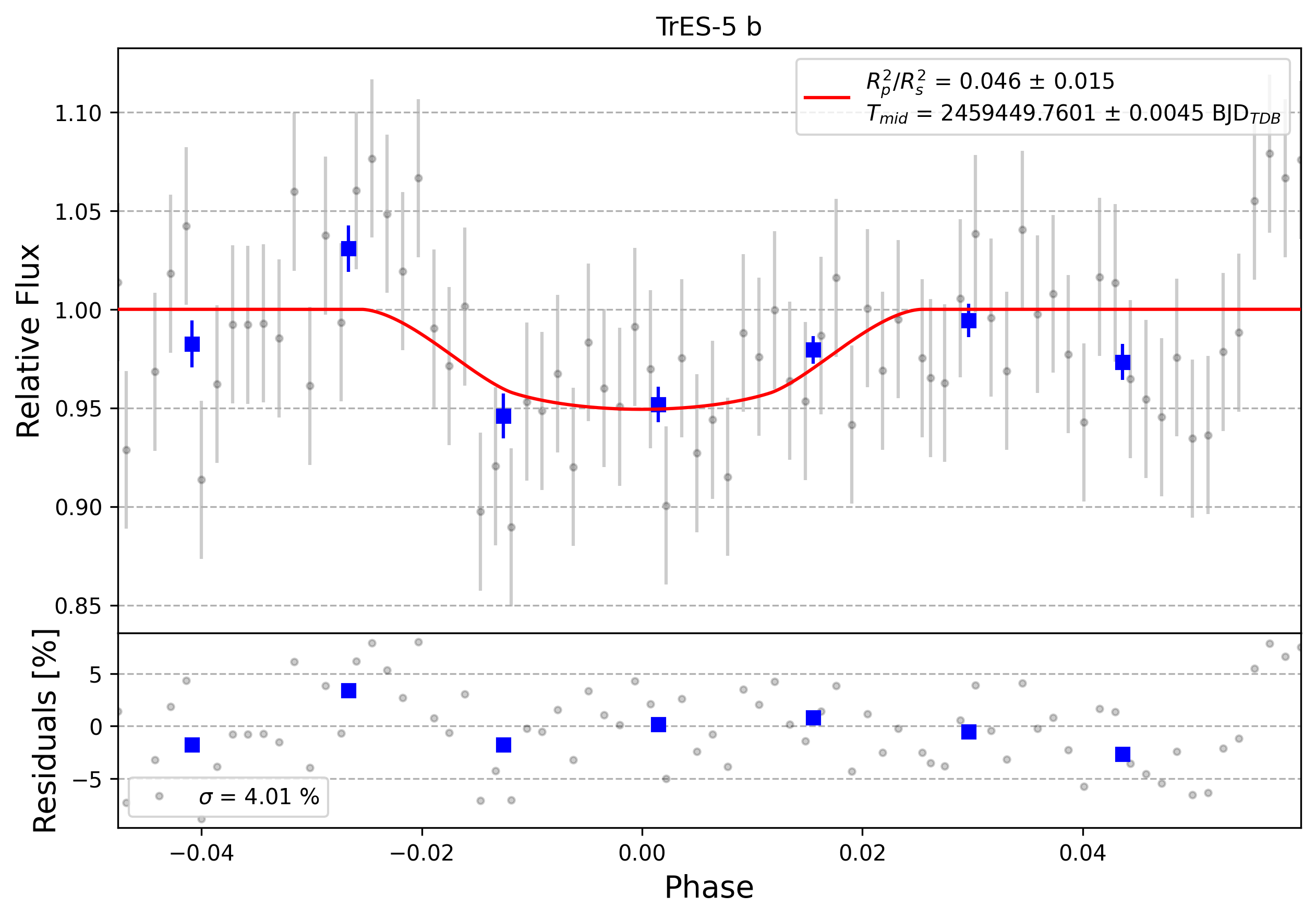 Light curve chart for 0008158