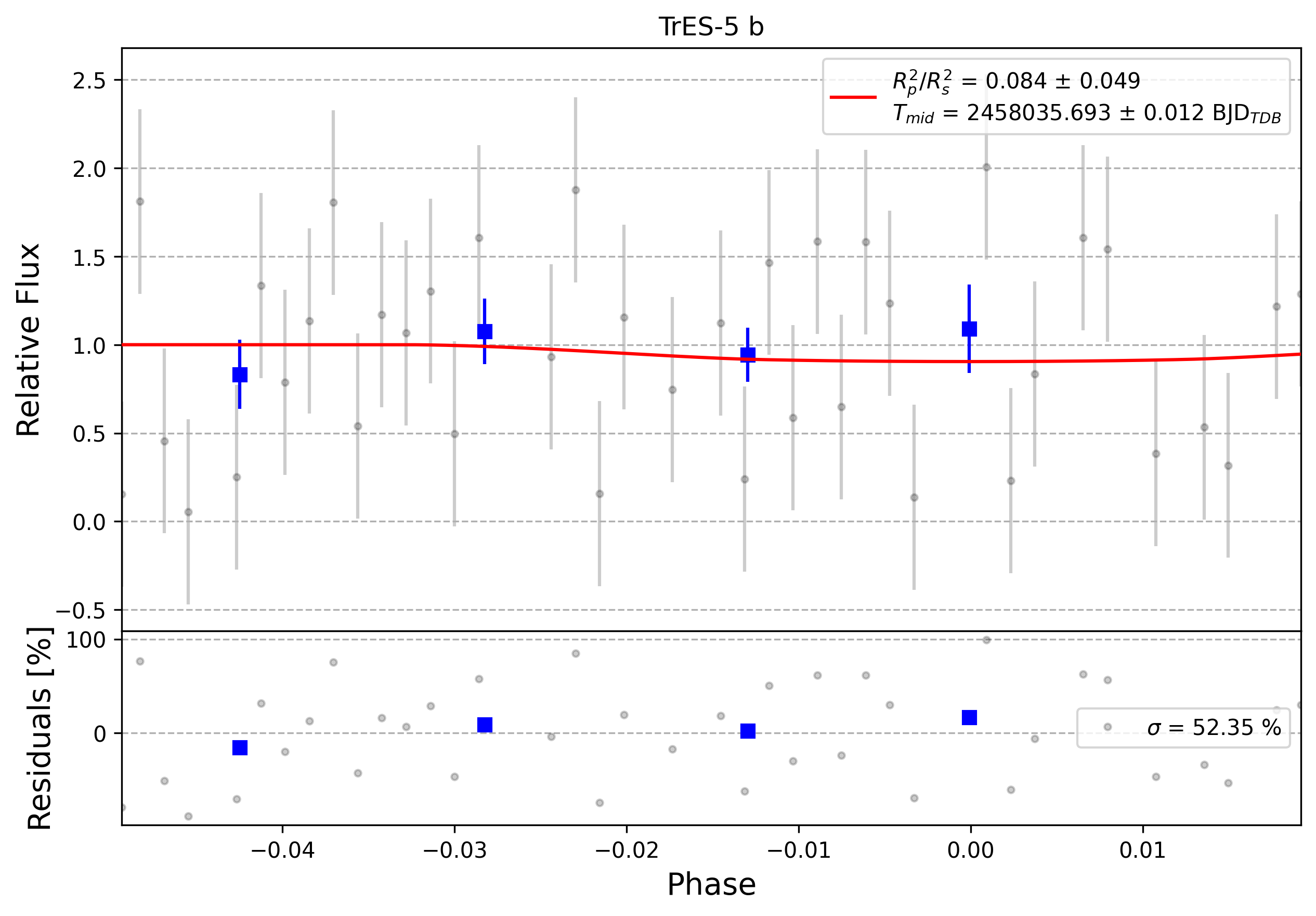 Light curve chart for 0011963