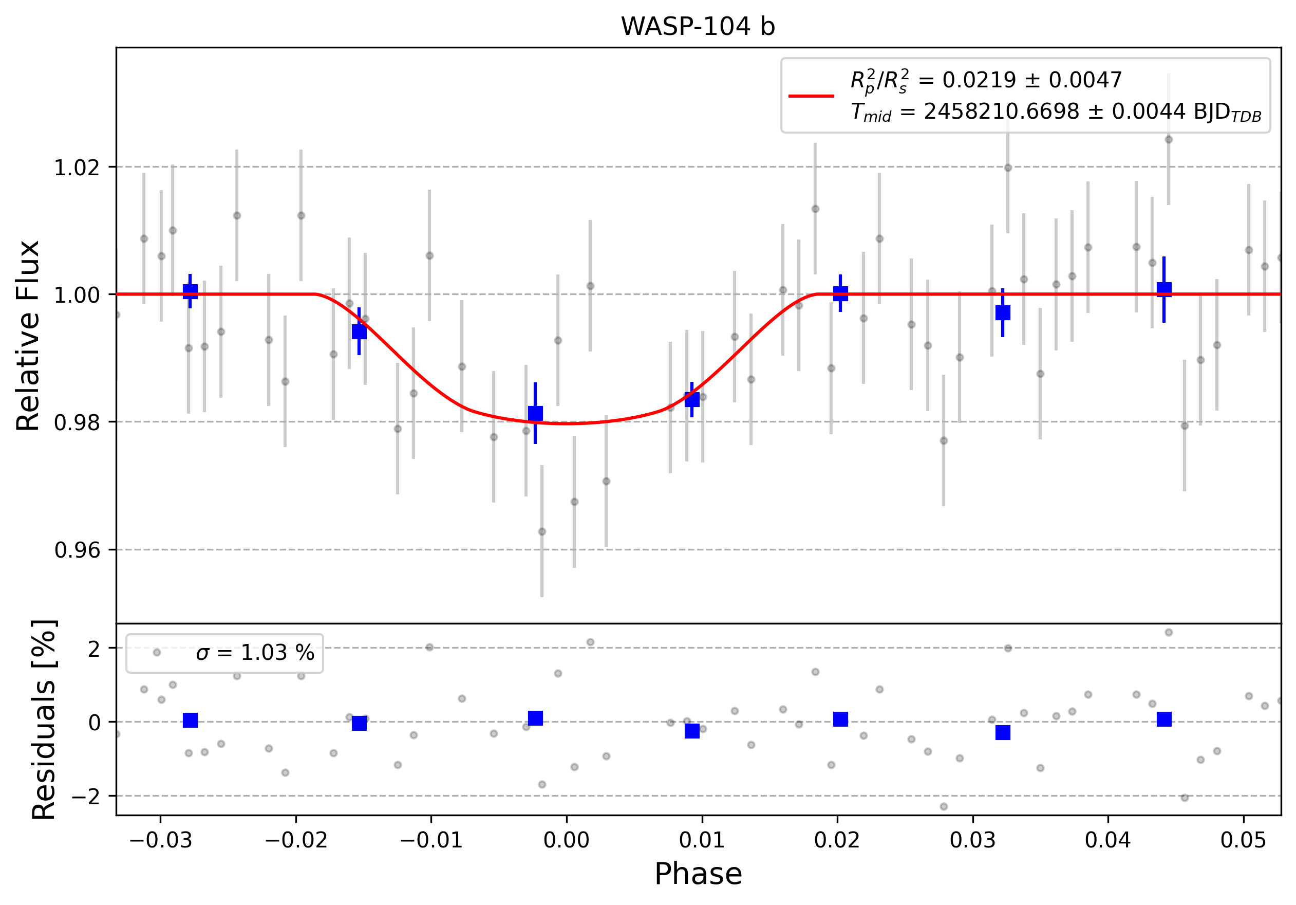 Light curve chart for 0006387