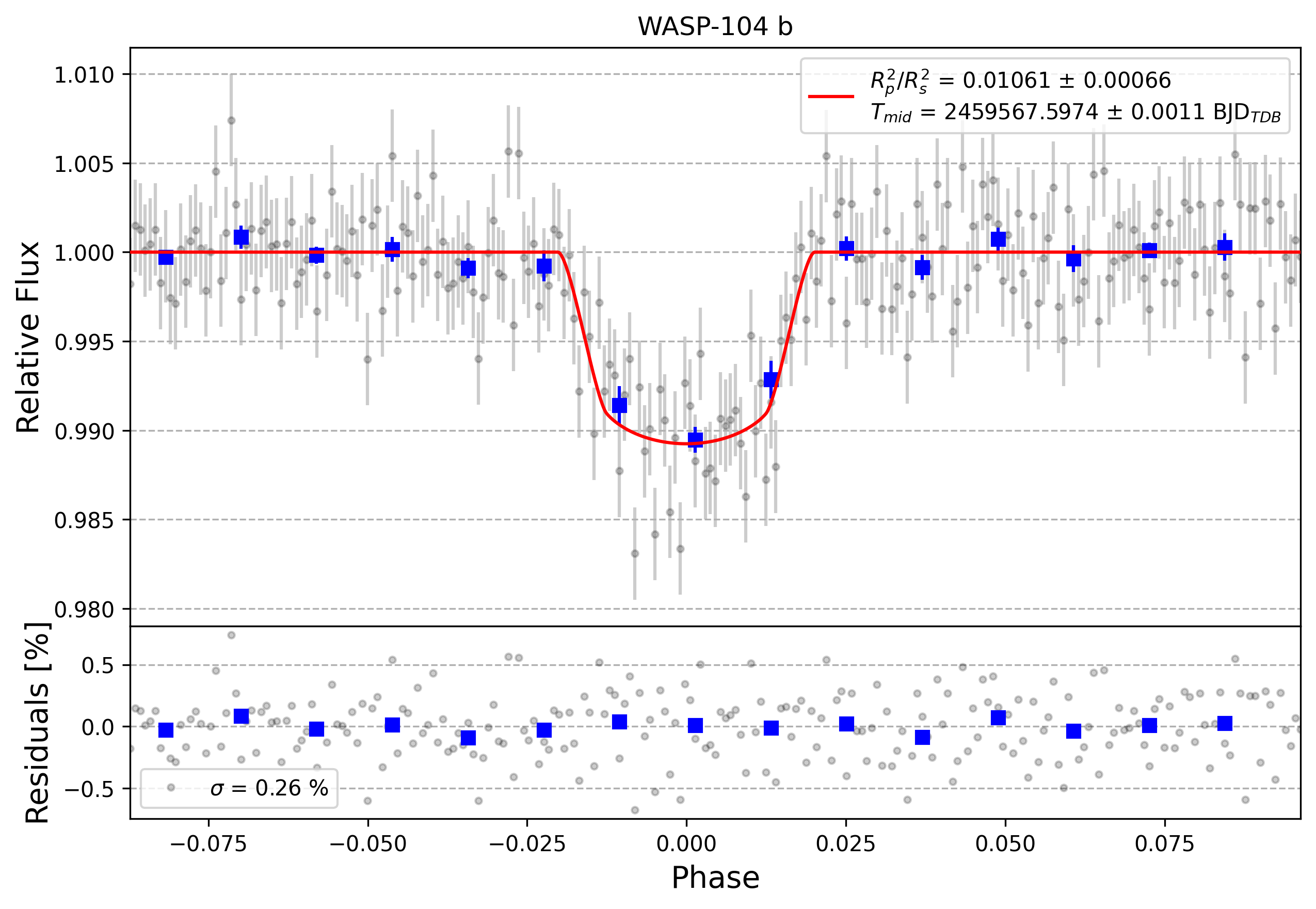 Light curve chart for 7e77cbfc3cdbafdfb1c87faba43824eb